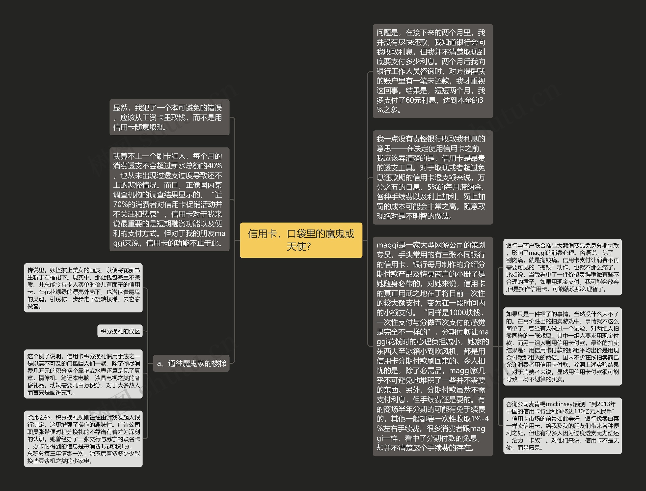 信用卡，口袋里的魔鬼或天使？思维导图