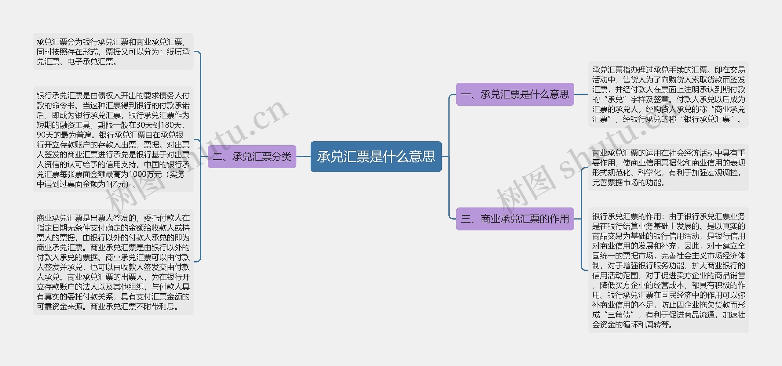 承兑汇票是什么意思思维导图