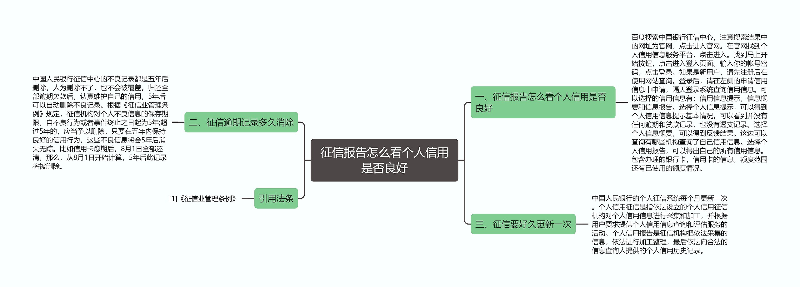 征信报告怎么看个人信用是否良好思维导图