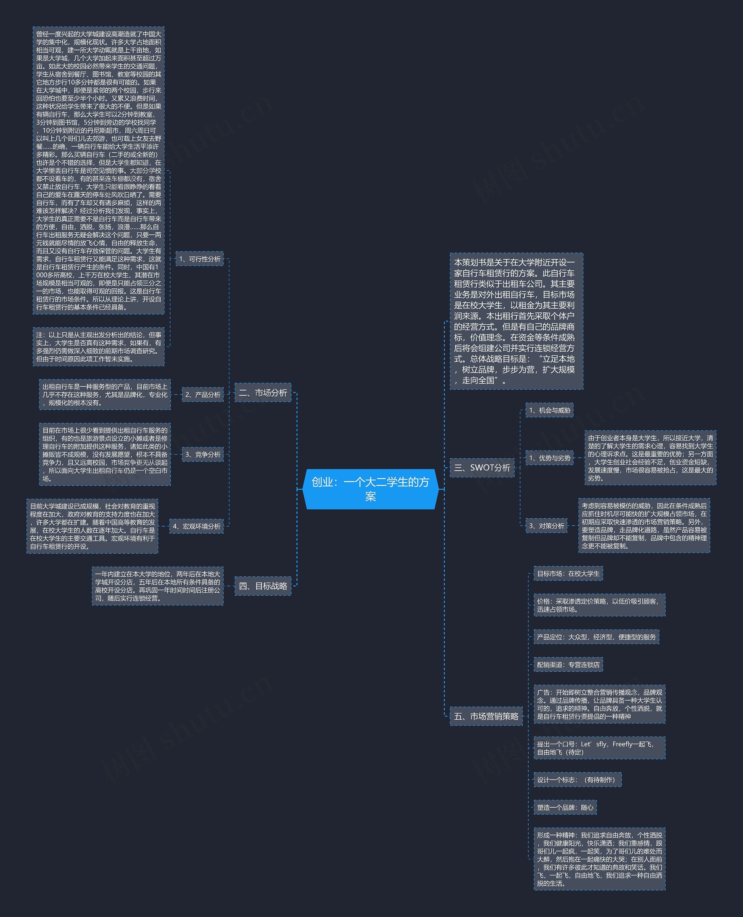创业：一个大二学生的方案思维导图