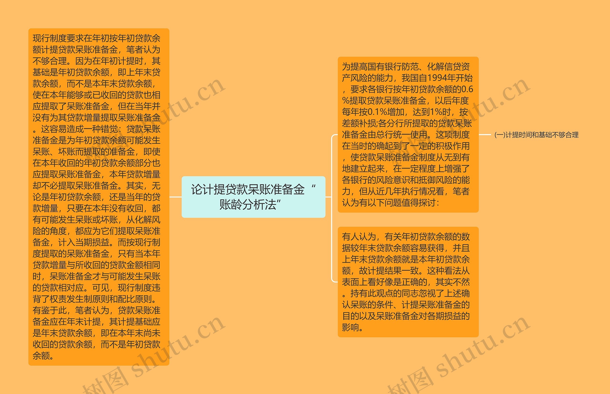 论计提贷款呆账准备金“账龄分析法”