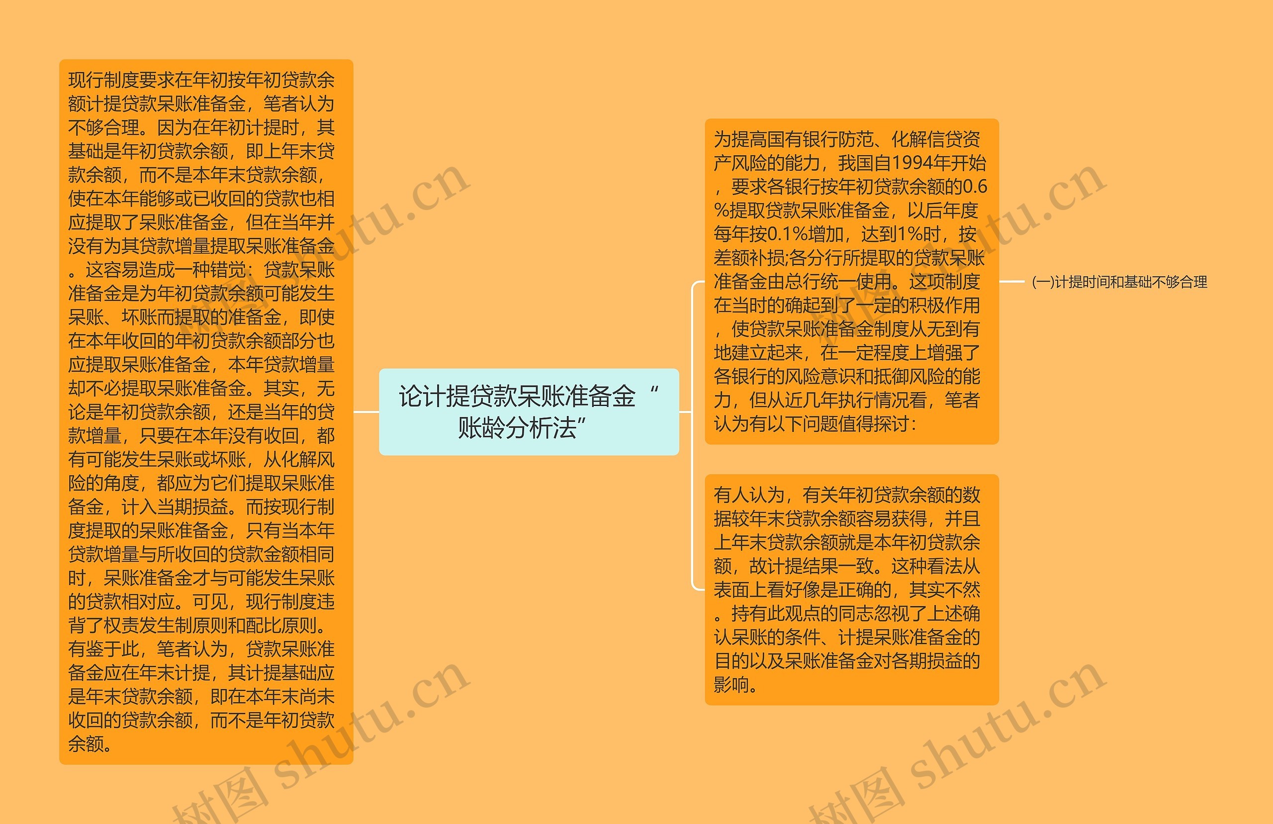 论计提贷款呆账准备金“账龄分析法”思维导图