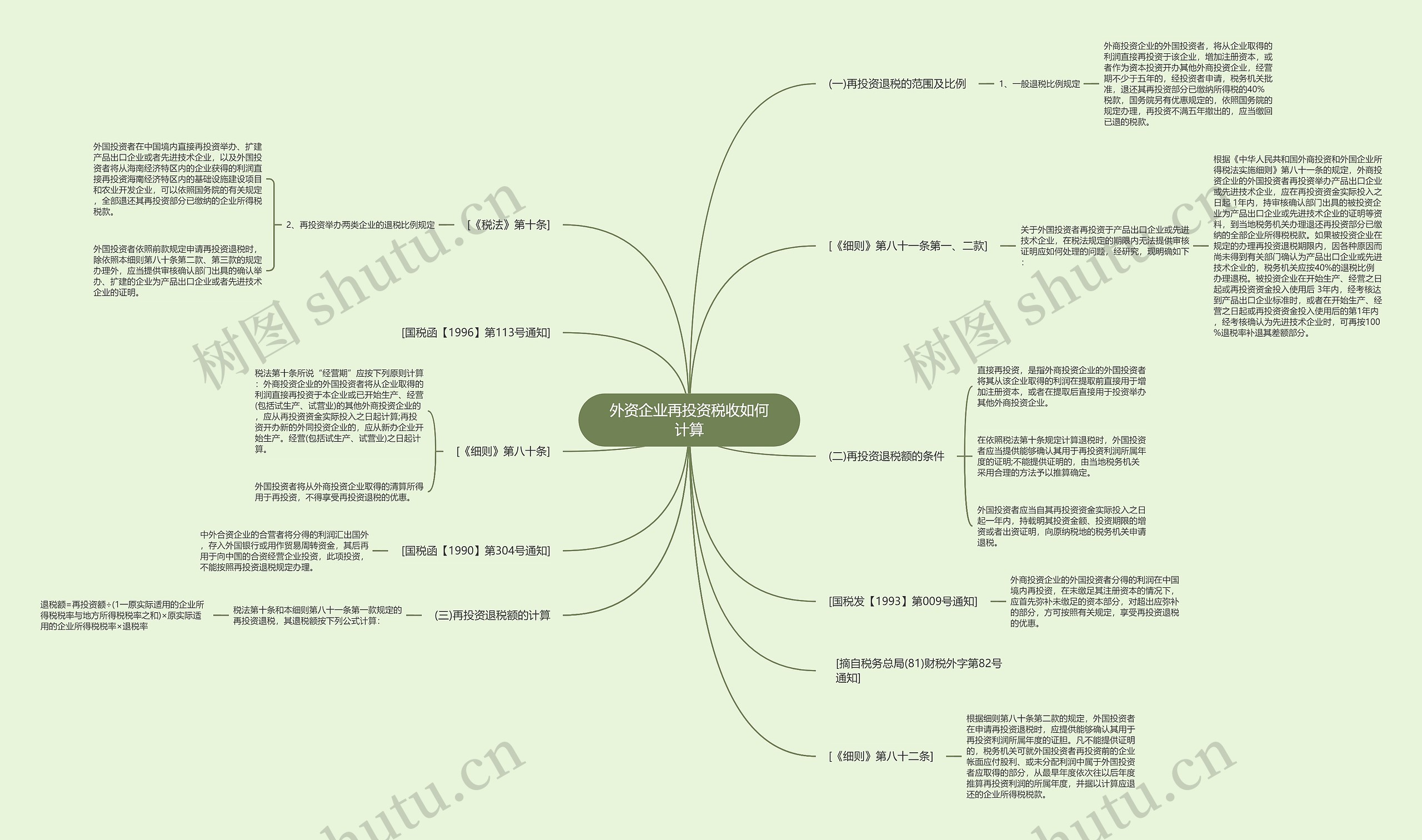 外资企业再投资税收如何计算思维导图