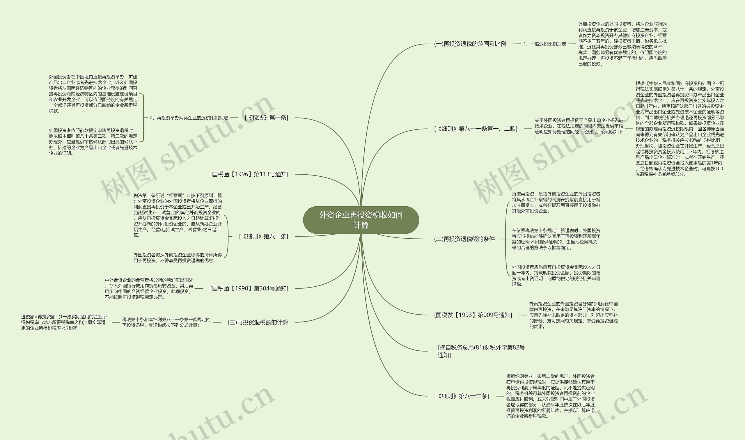 外资企业再投资税收如何计算 外资企业再投资税收如何计算