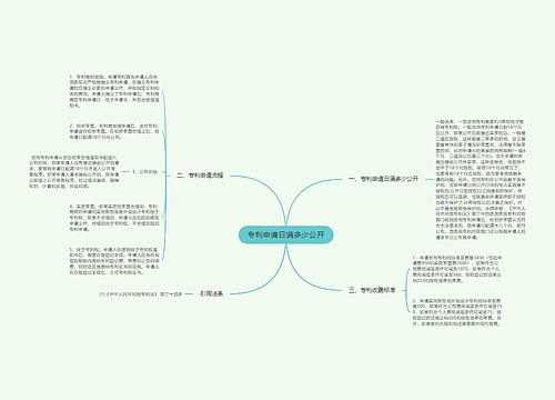 专利申请日满多少公开