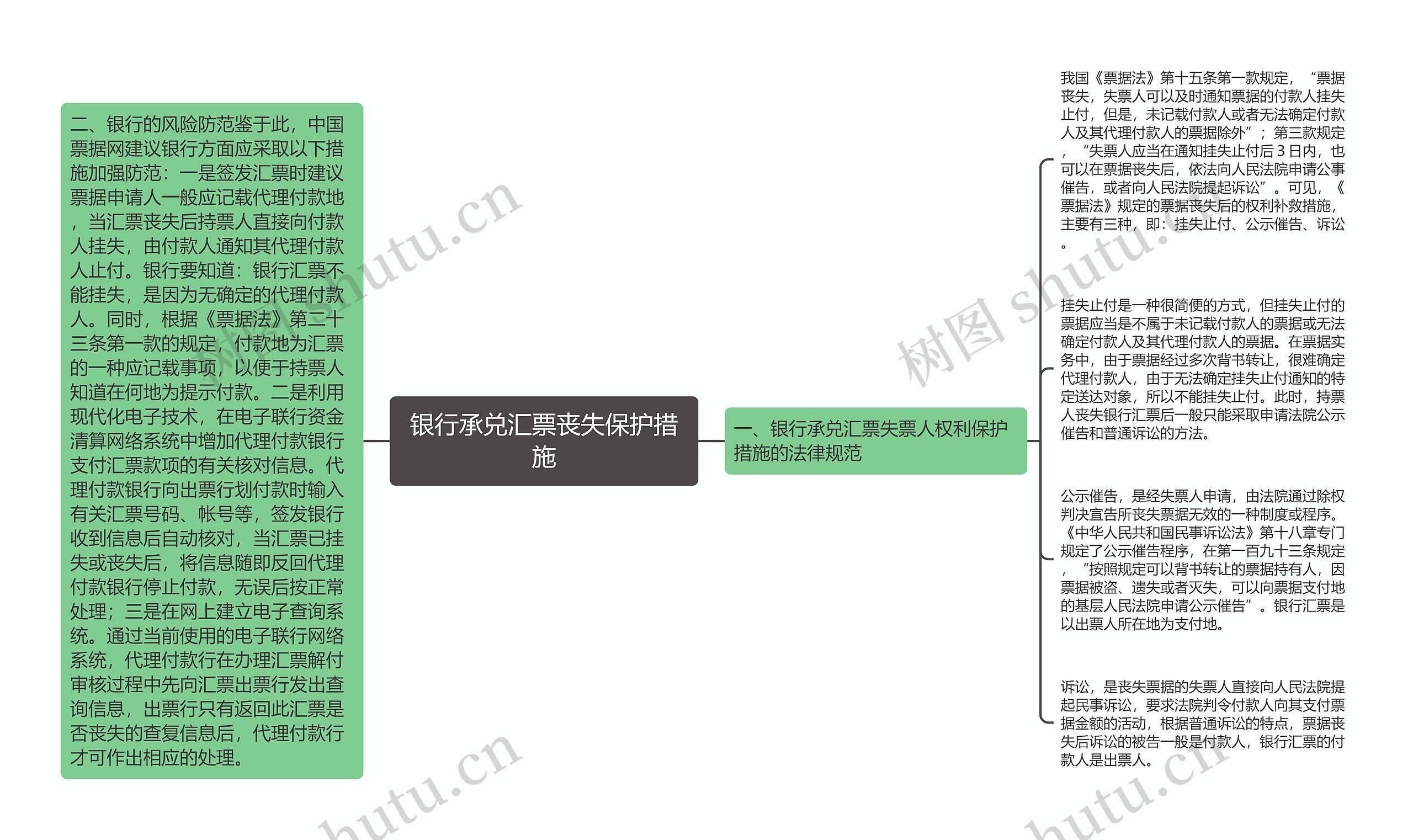 银行承兑汇票丧失保护措施思维导图