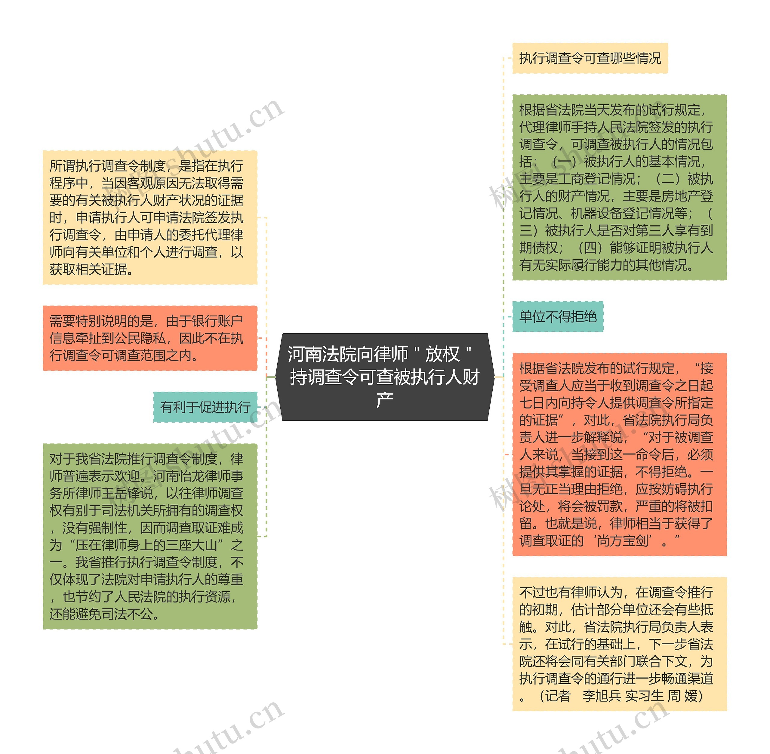 河南法院向律师＂放权＂ 持调查令可查被执行人财产