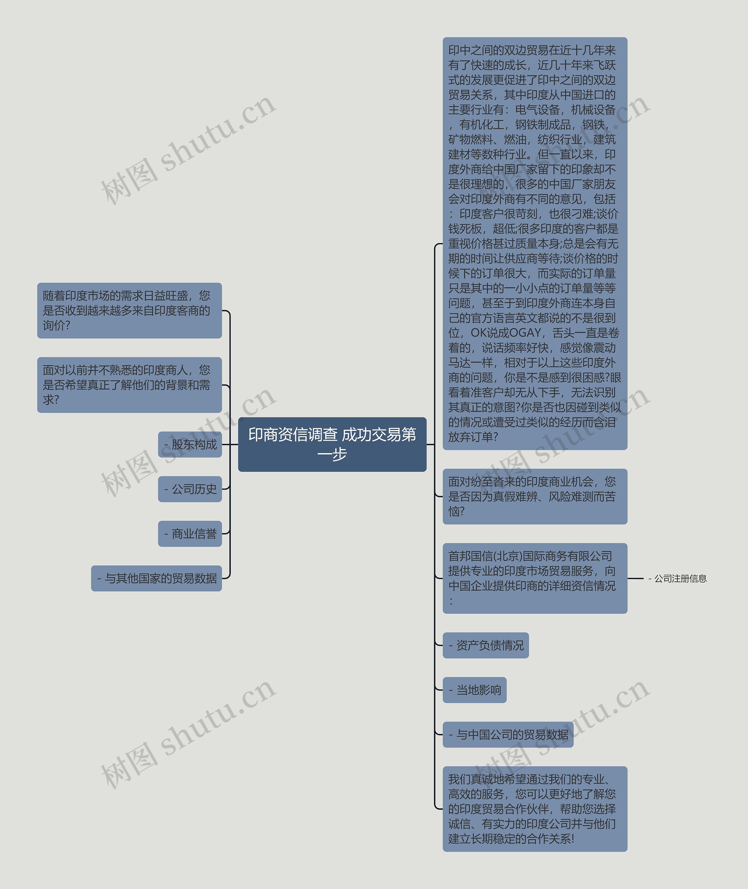 印商资信调查 成功交易第一步 印商资信调查 成功交易第一步