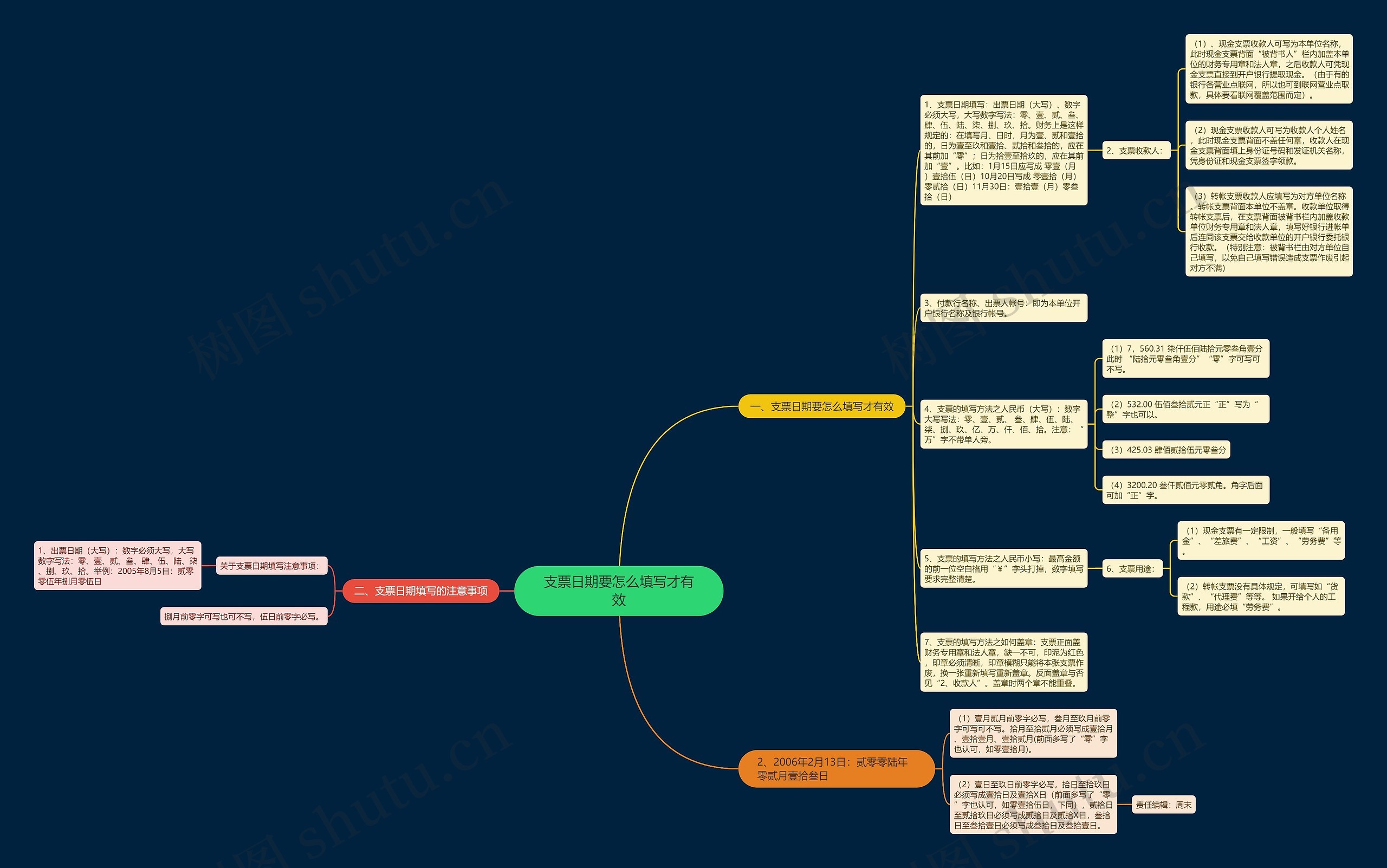 支票日期要怎么填写才有效思维导图