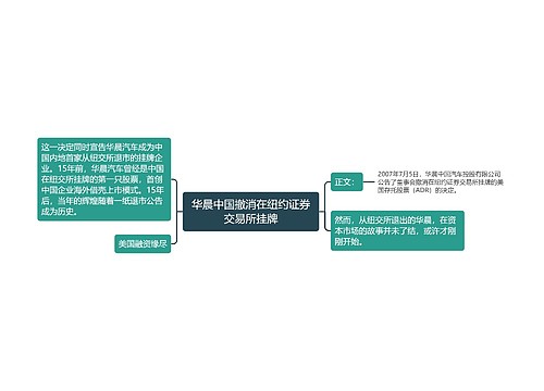 华晨中国撤消在纽约证券交易所挂牌