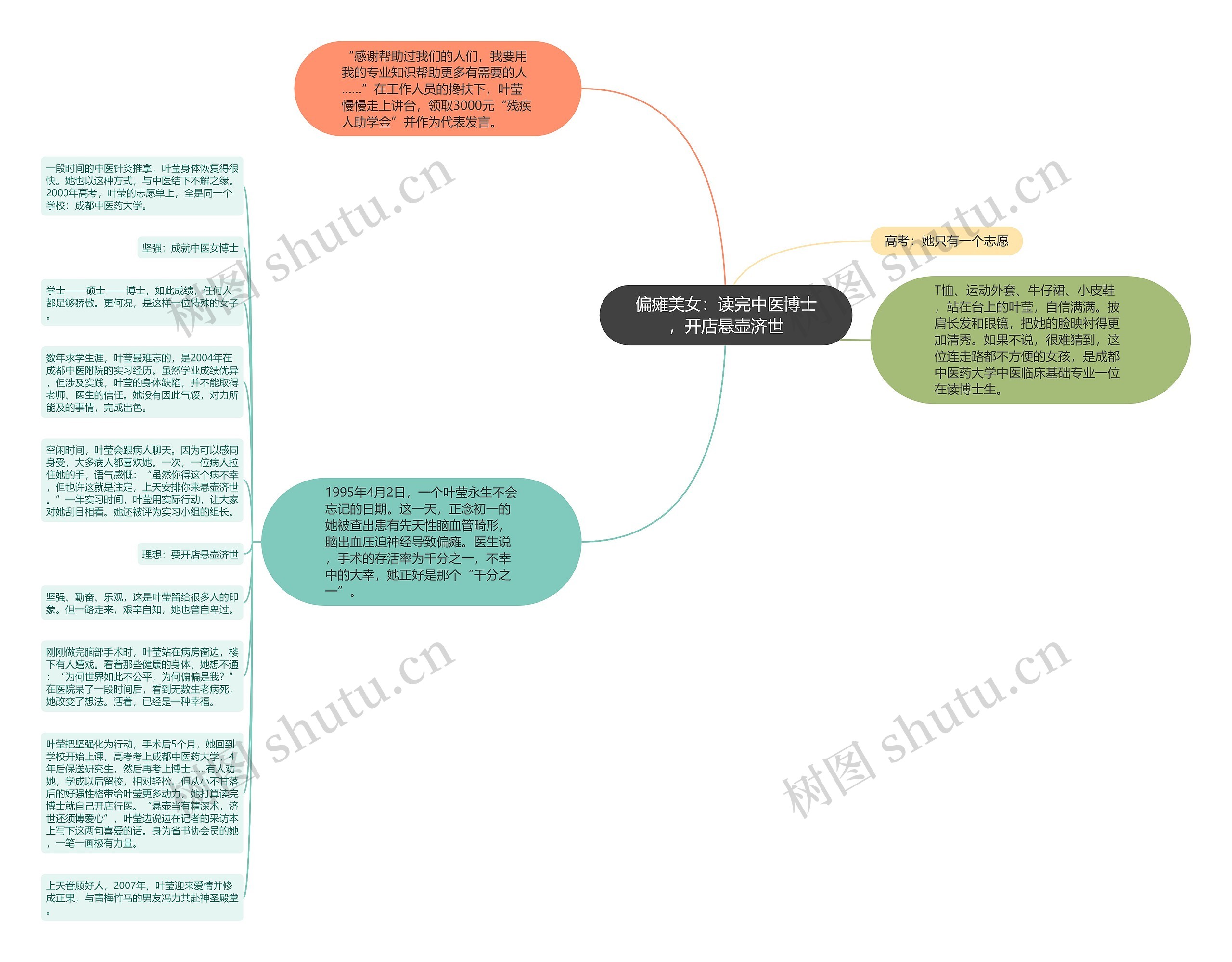 偏瘫美女：读完中医博士，开店悬壶济世