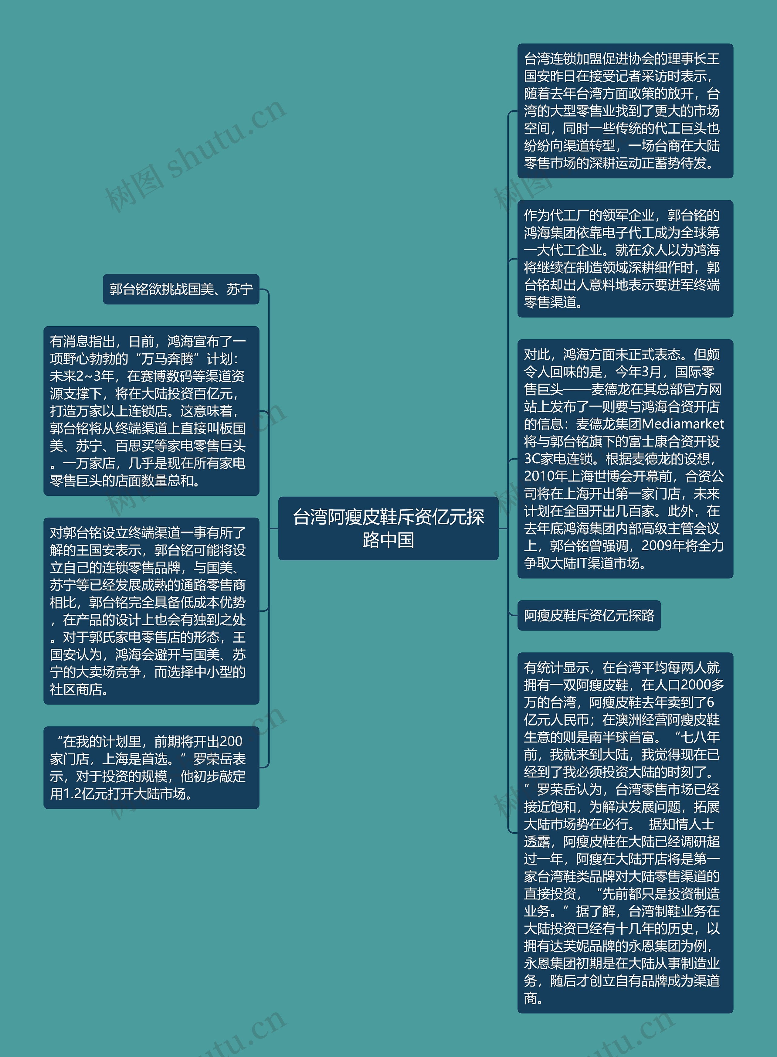 台湾阿瘦皮鞋斥资亿元探路中国