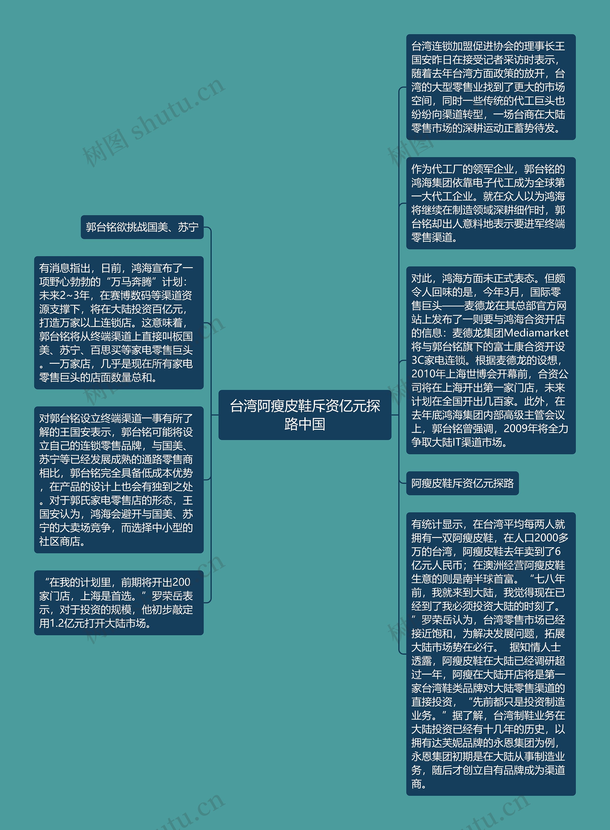 台湾阿瘦皮鞋斥资亿元探路中国