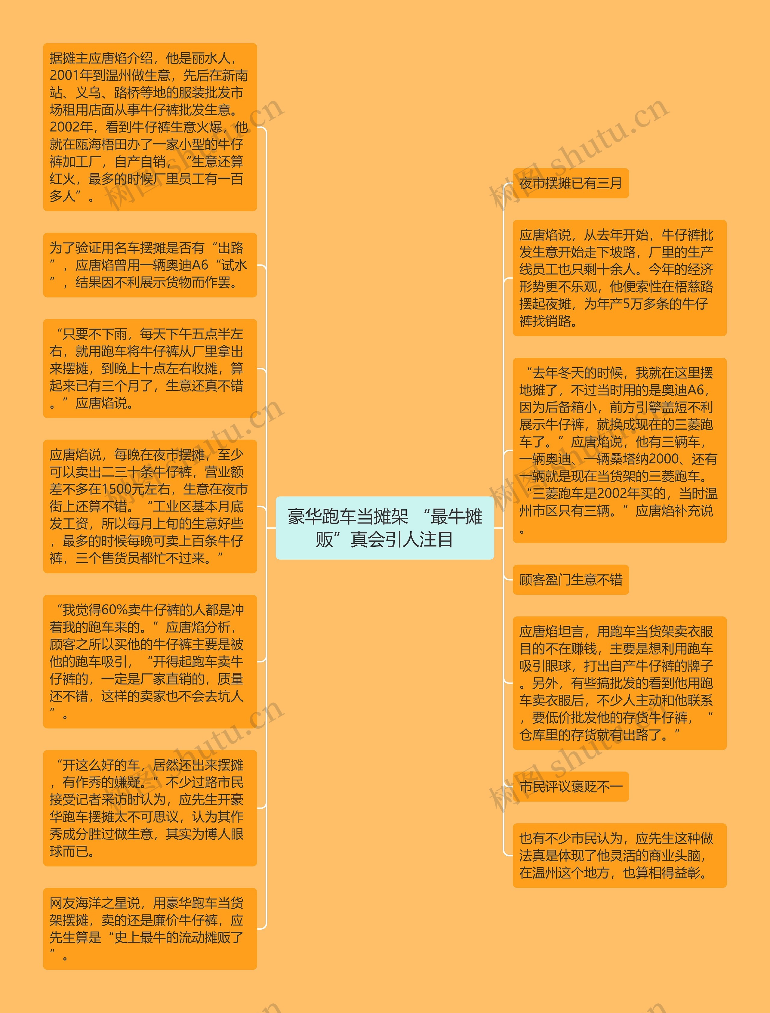 豪华跑车当摊架 “最牛摊贩”真会引人注目