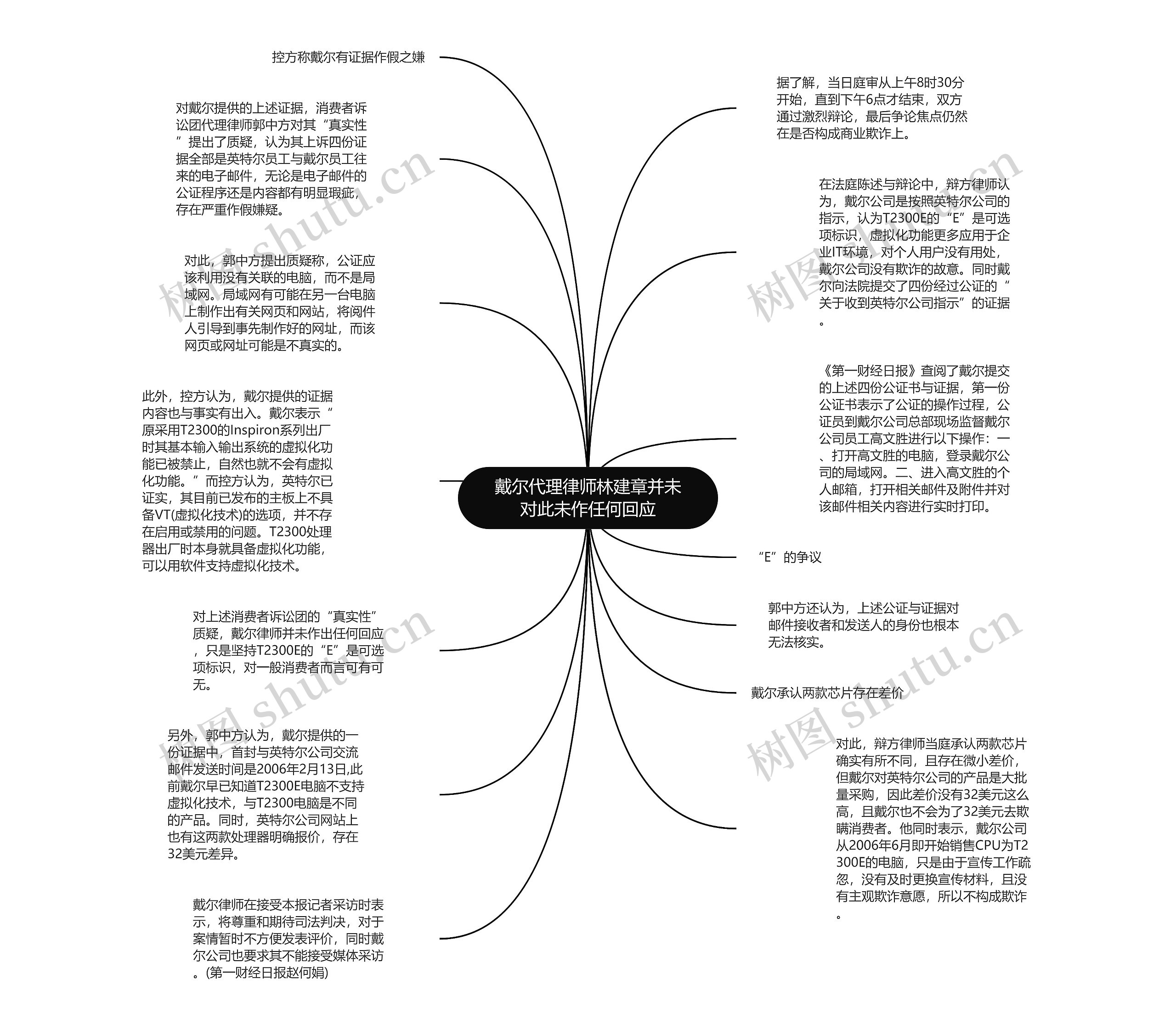 戴尔代理律师林建章并未对此未作任何回应思维导图