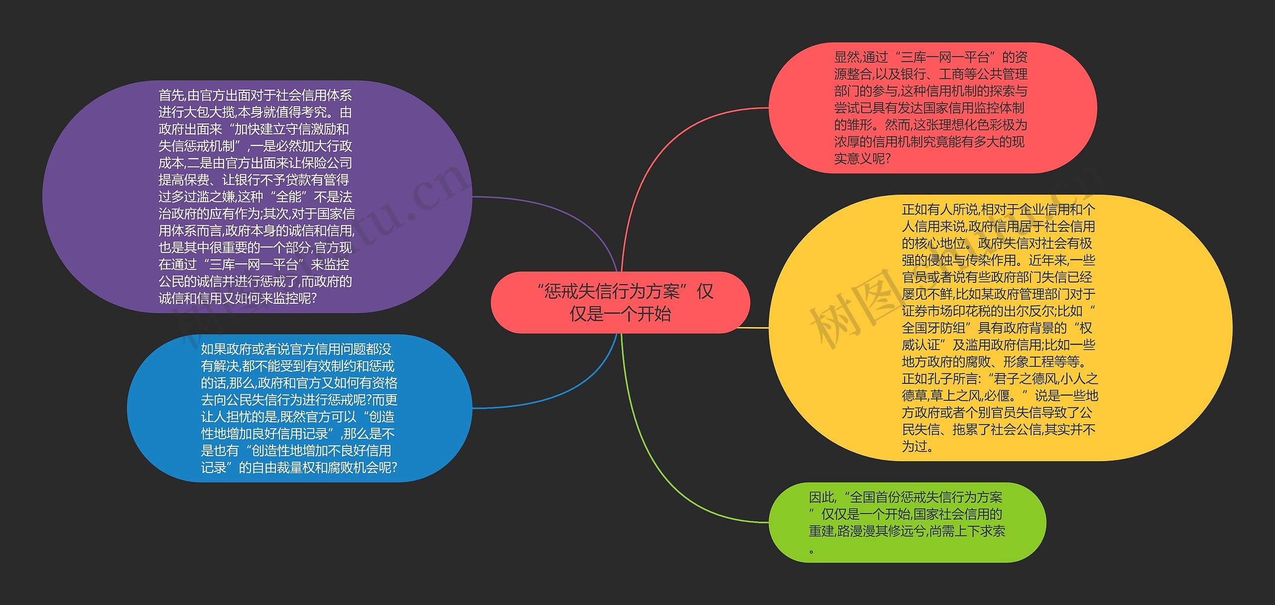 “惩戒失信行为方案”仅仅是一个开始思维导图