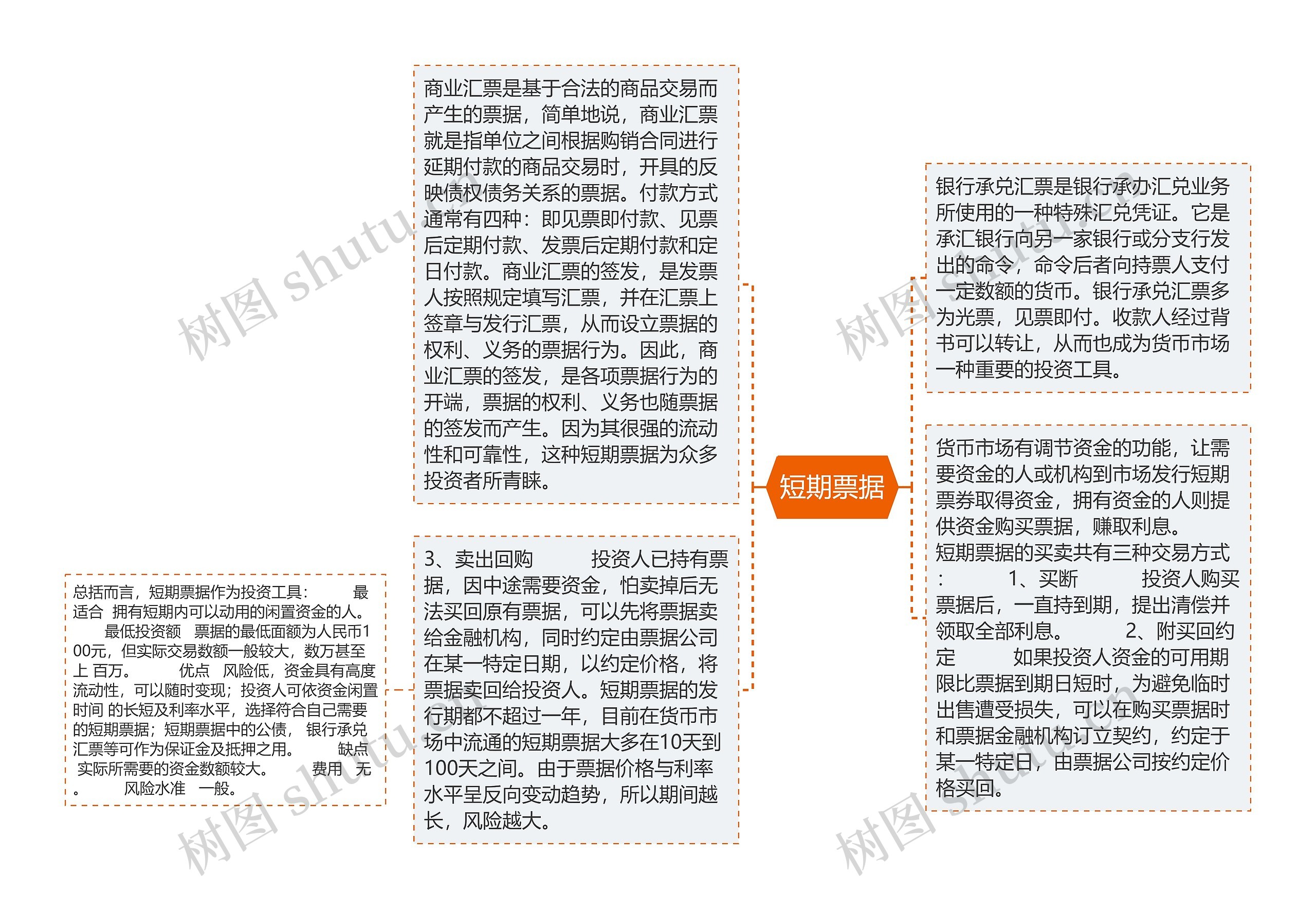 短期票据 短期票据