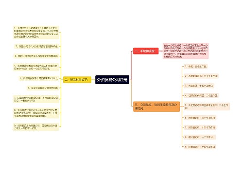 外资贸易公司注册