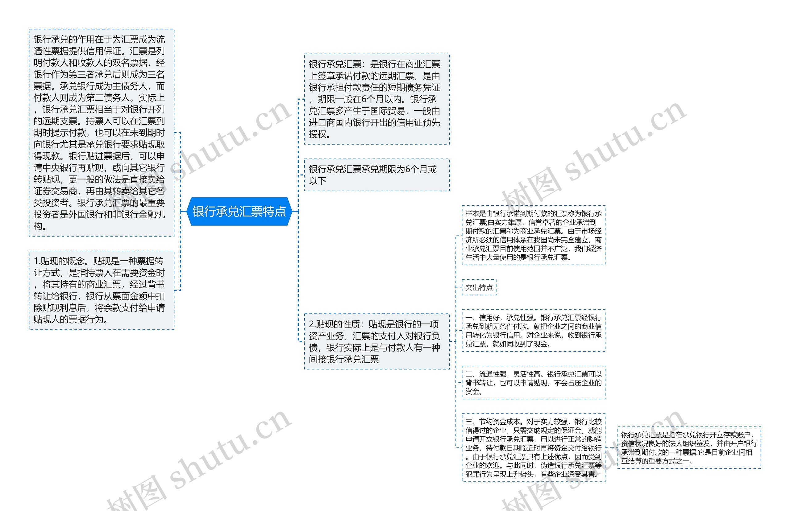 银行承兑汇票特点