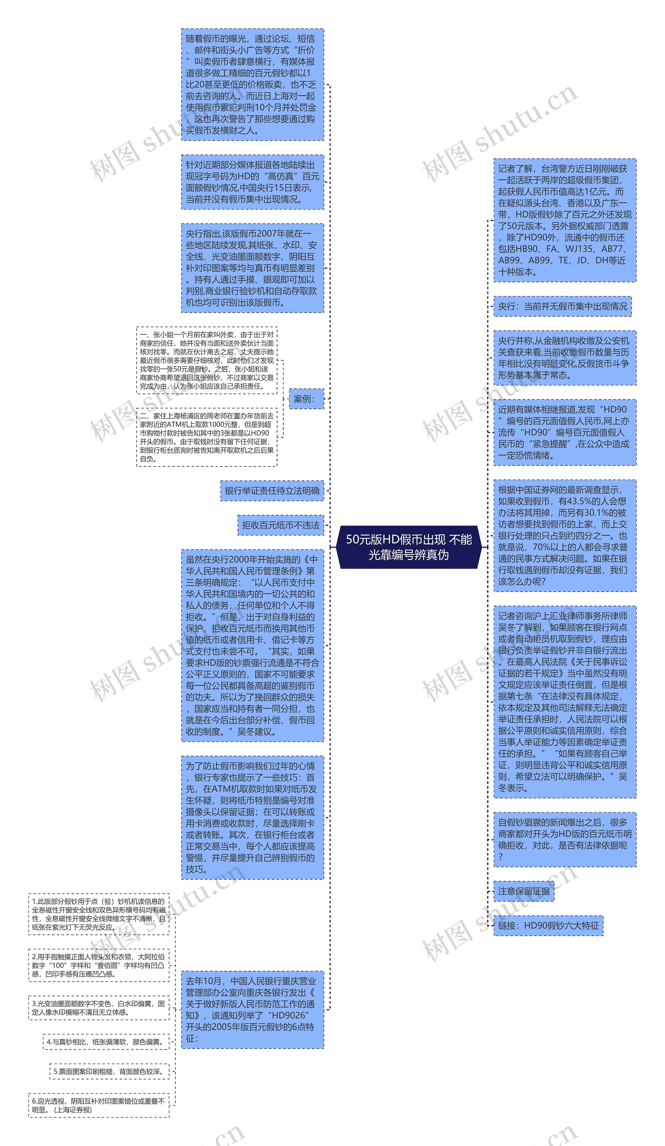 50元版HD假币出现 不能光靠编号辨真伪