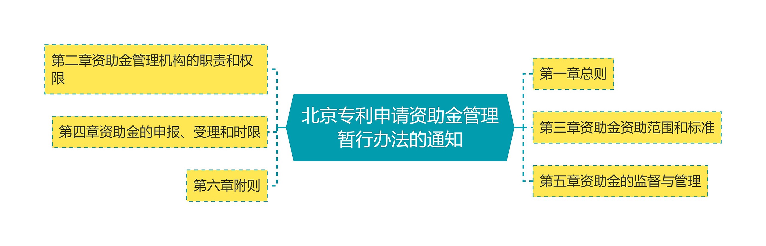 北京专利申请资助金管理暂行办法的通知