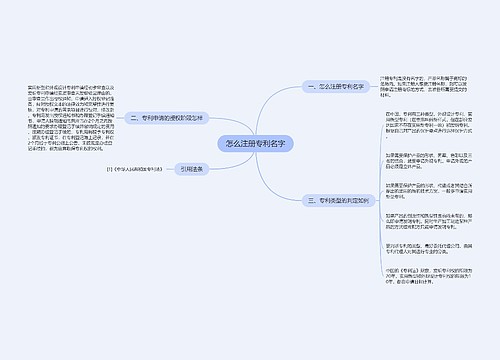 怎么注册专利名字