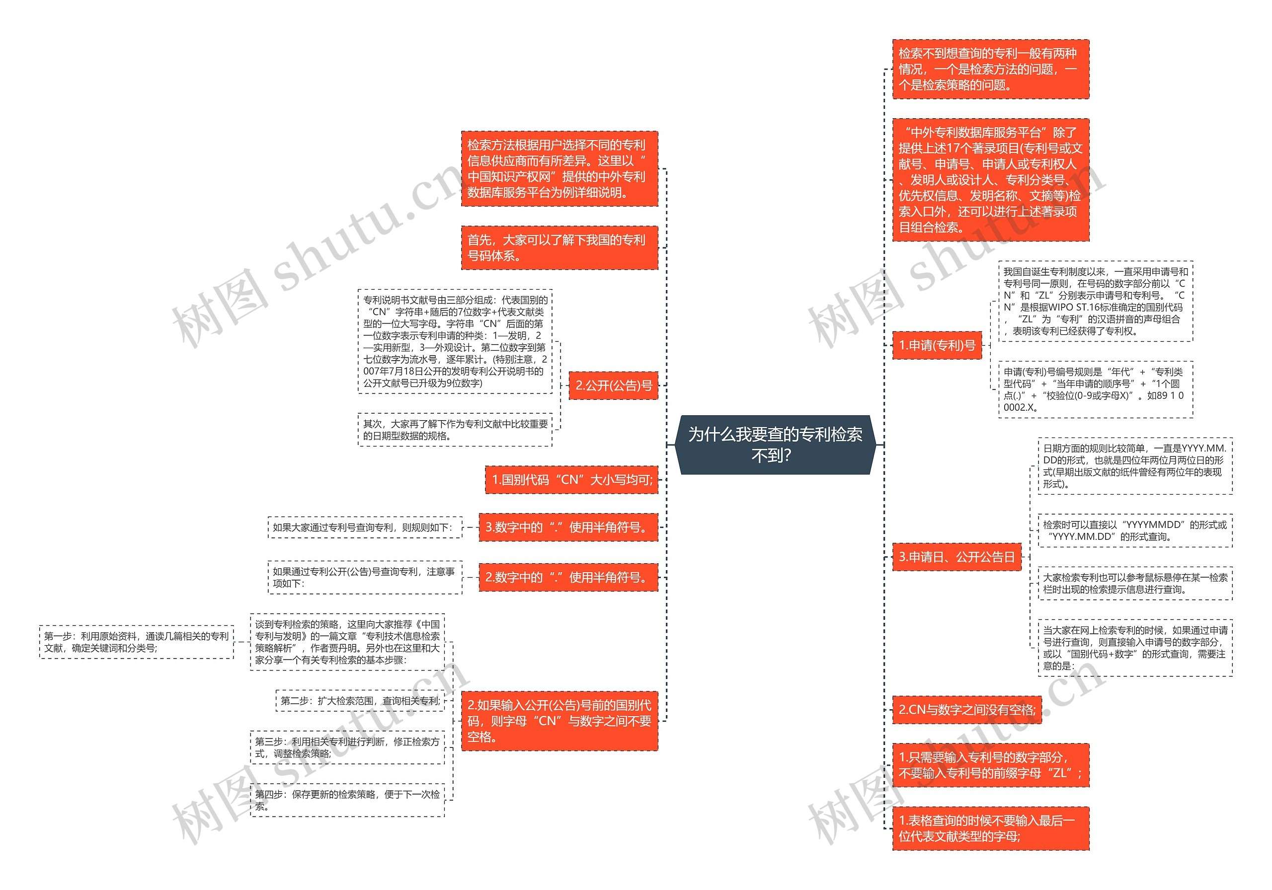 为什么我要查的专利检索不到？