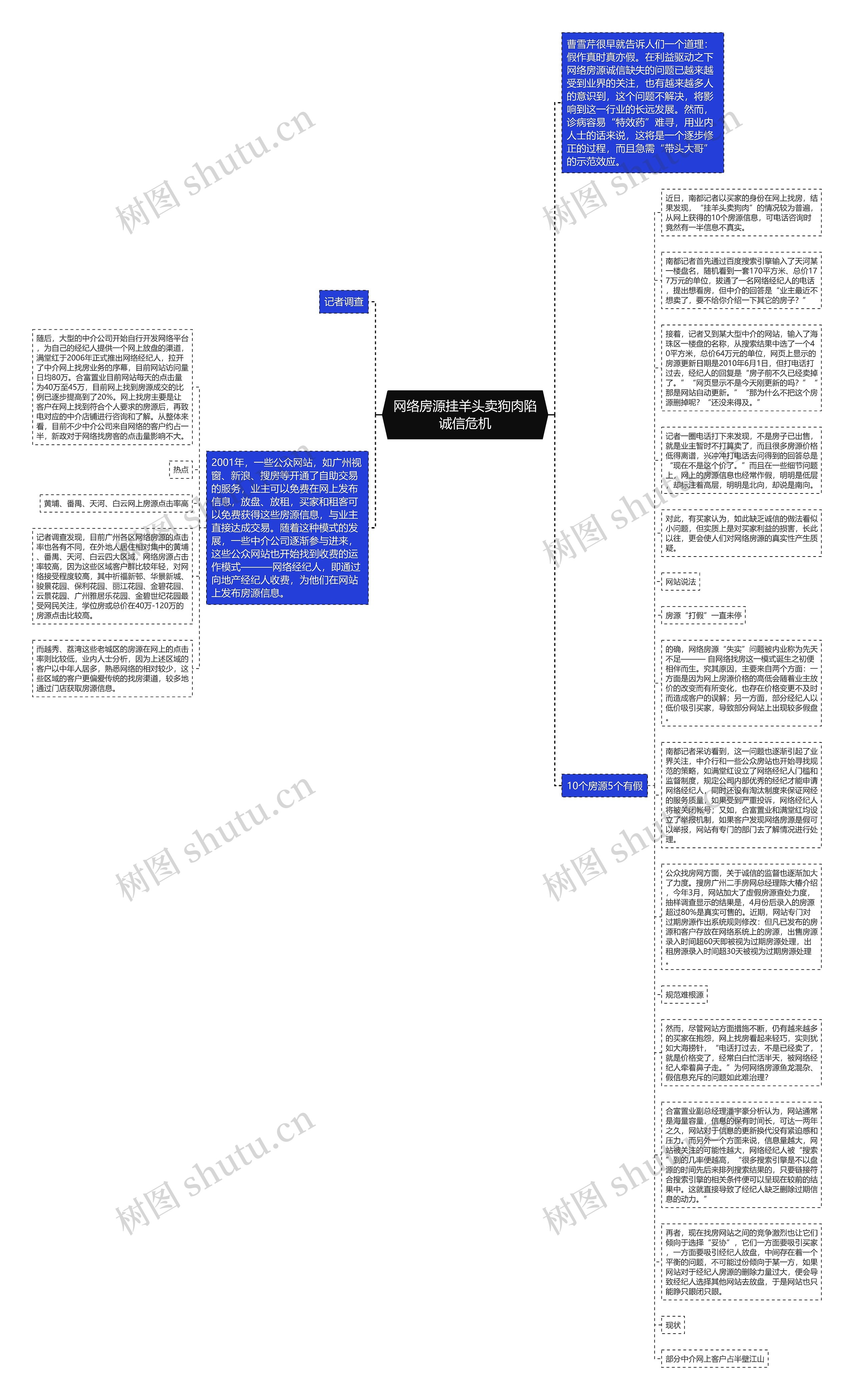 网络房源挂羊头卖狗肉陷诚信危机