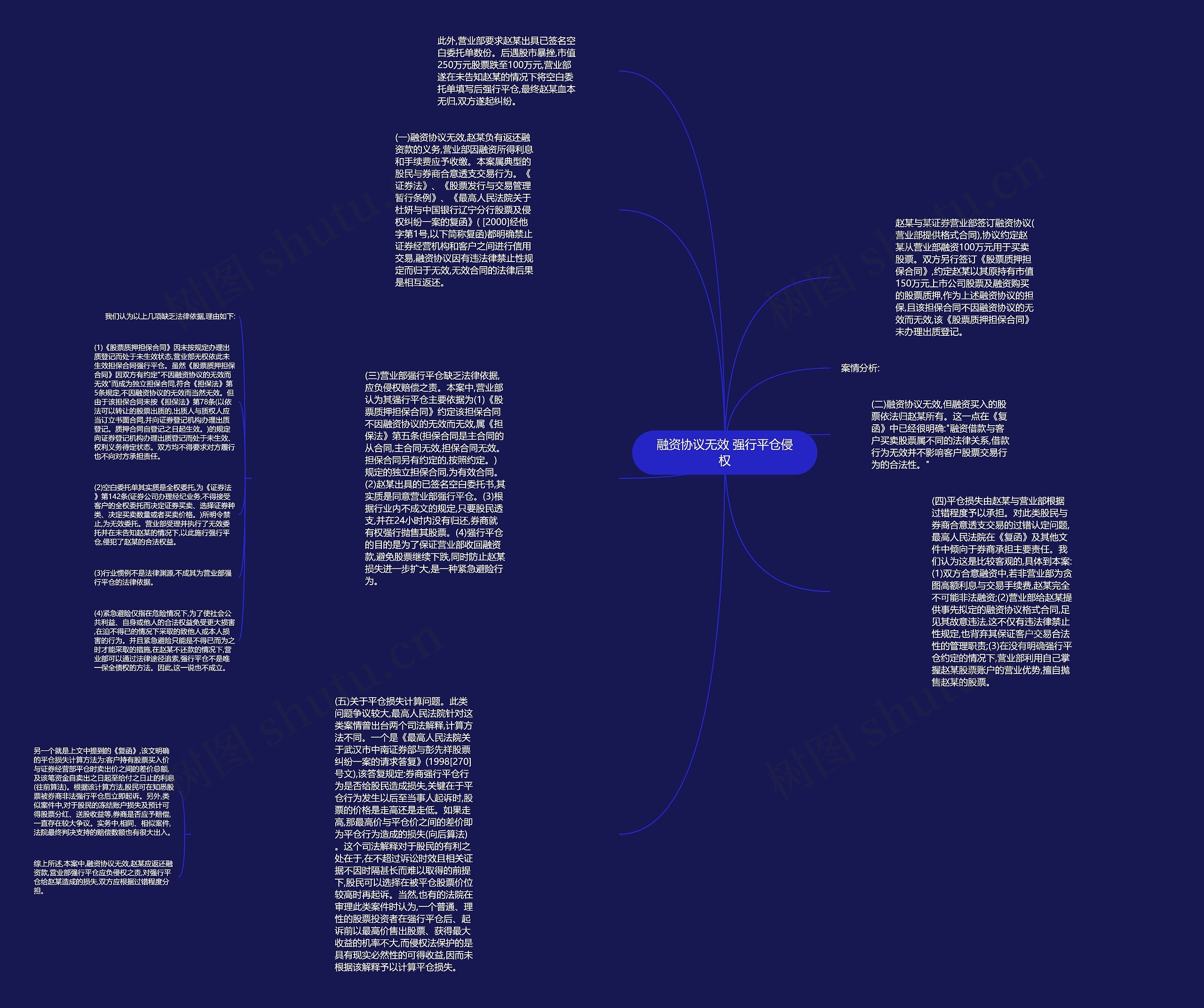 融资协议无效 强行平仓侵权思维导图