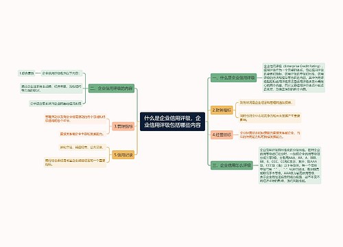 什么是企业信用评级，企业信用评级包括哪些内容