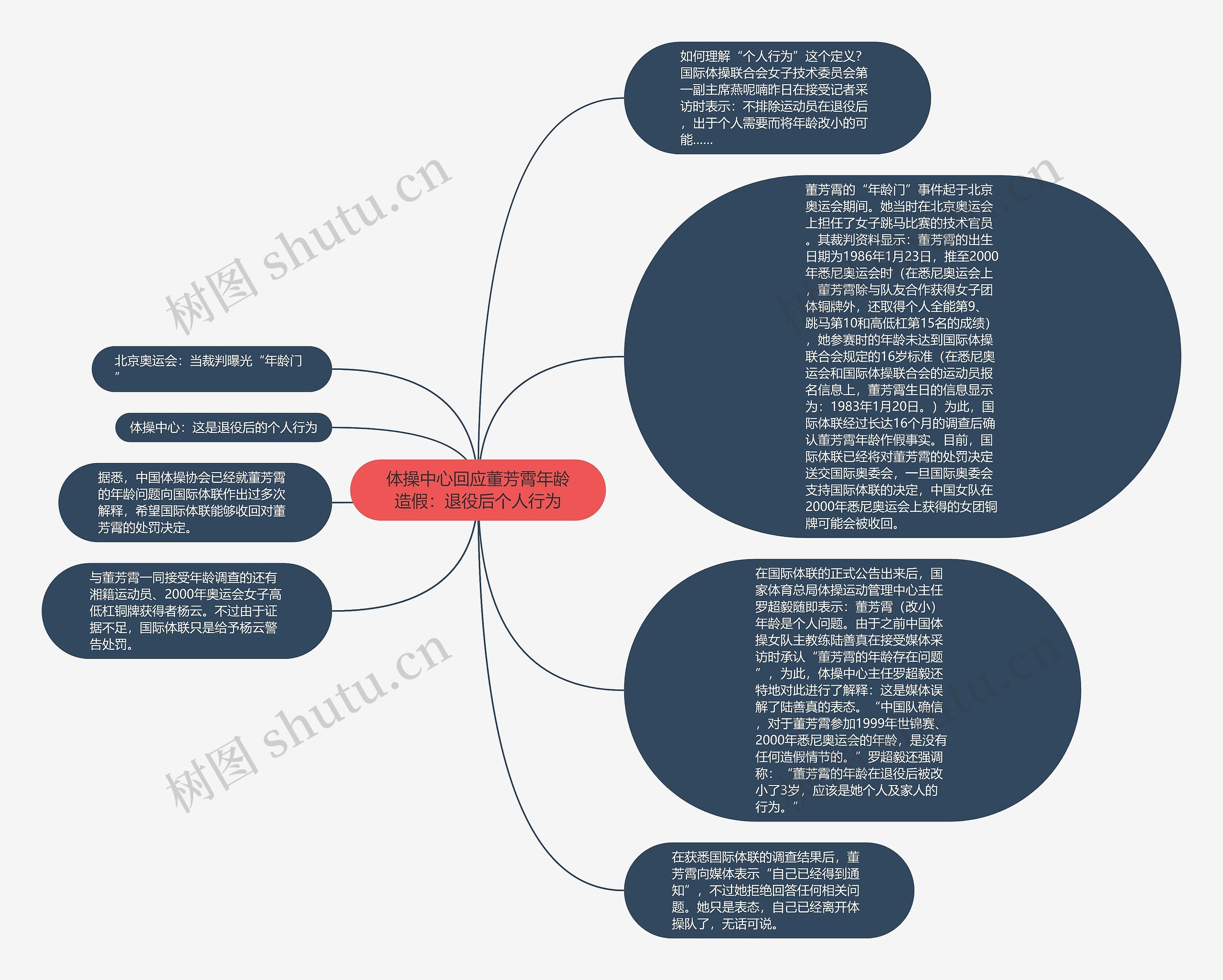 体操中心回应董芳霄年龄造假：退役后个人行为