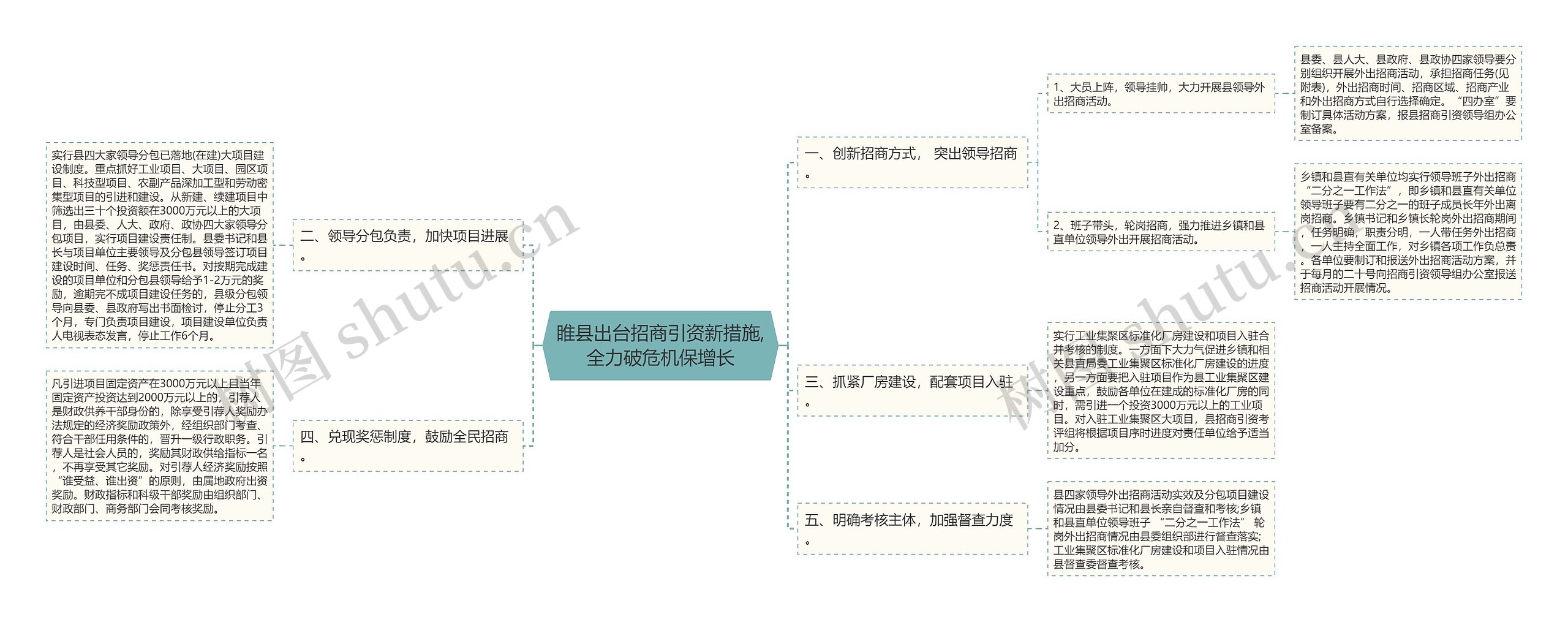 睢县出台招商引资新措施,全力破危机保增长