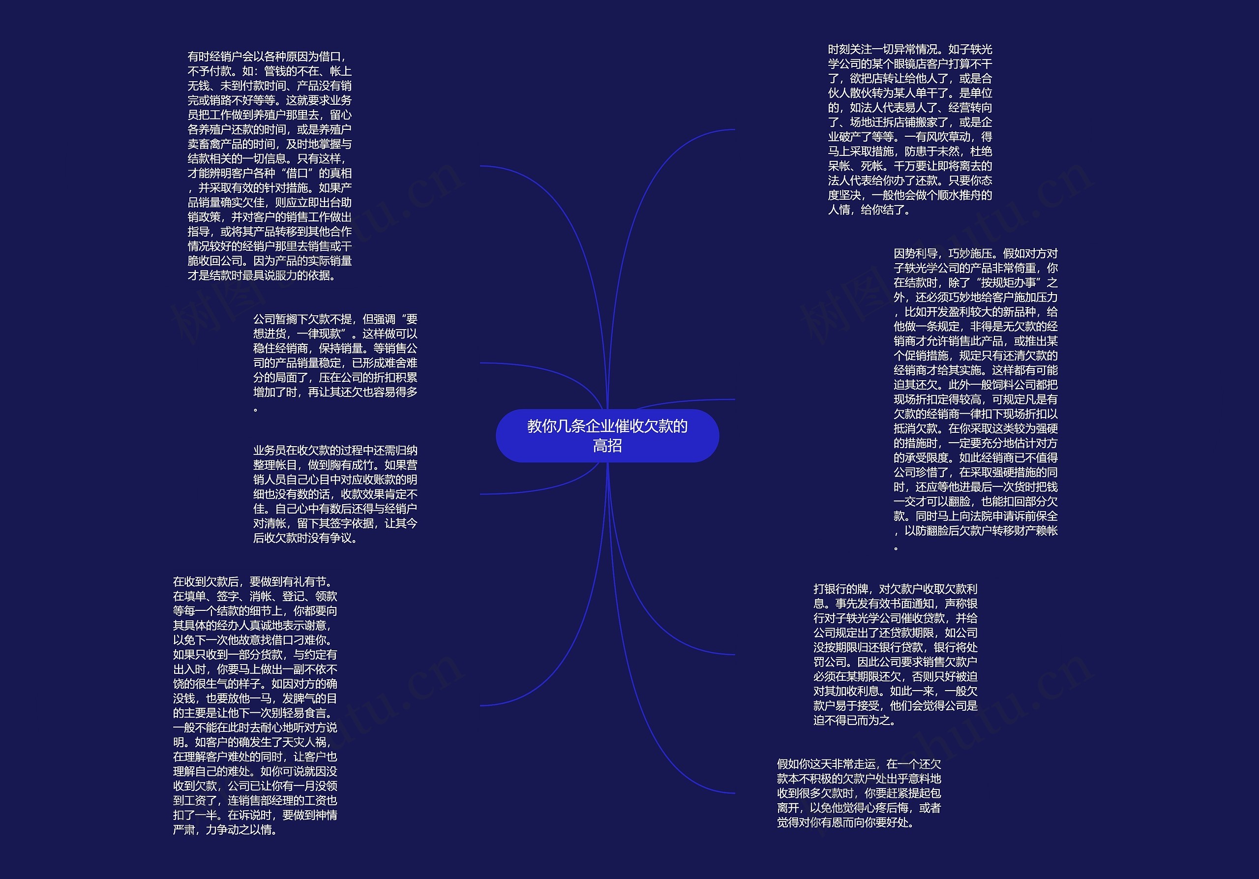 教你几条企业催收欠款的高招思维导图