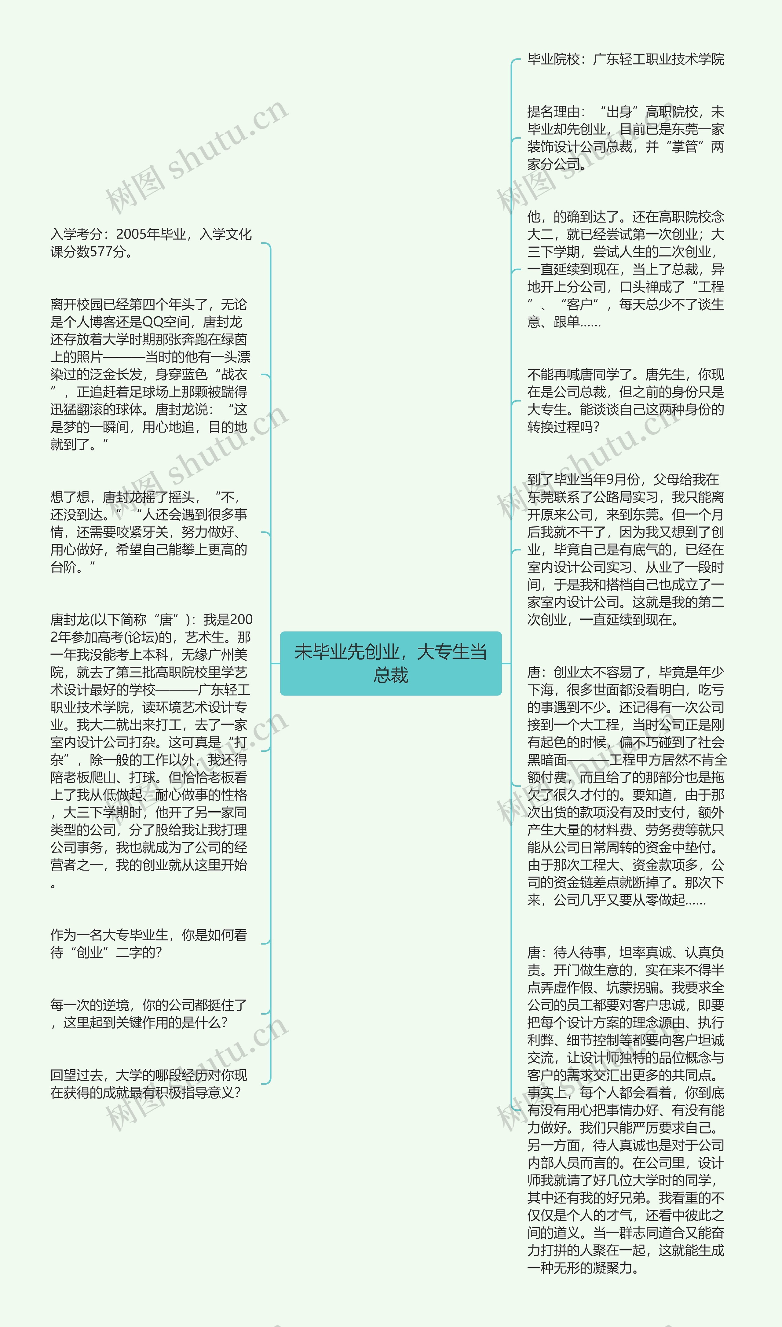 未毕业先创业,大专生当总裁思维导图高清图 未毕业先创业,大专生当总裁思维导图