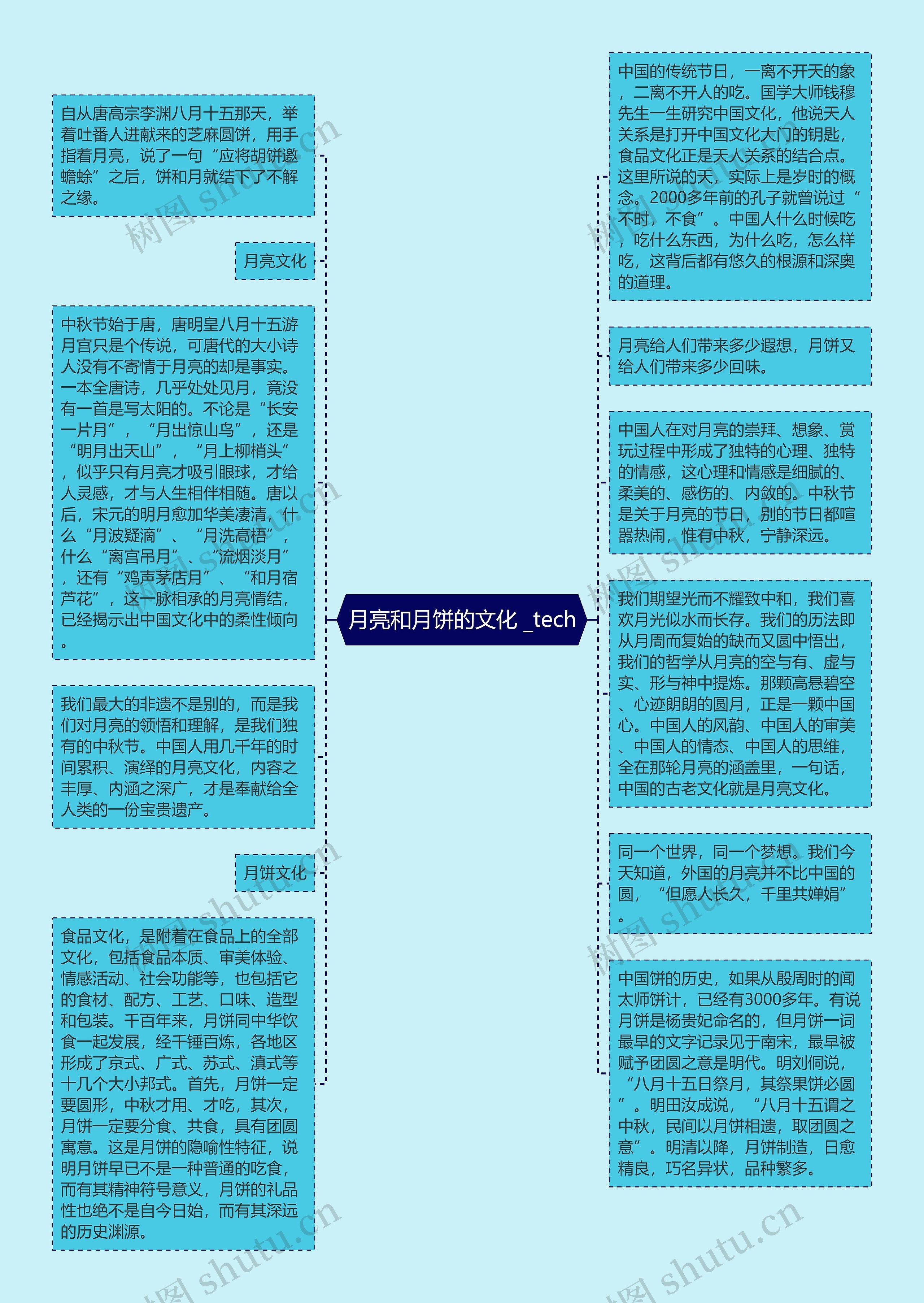 月亮和月饼的文化 _tech思维导图