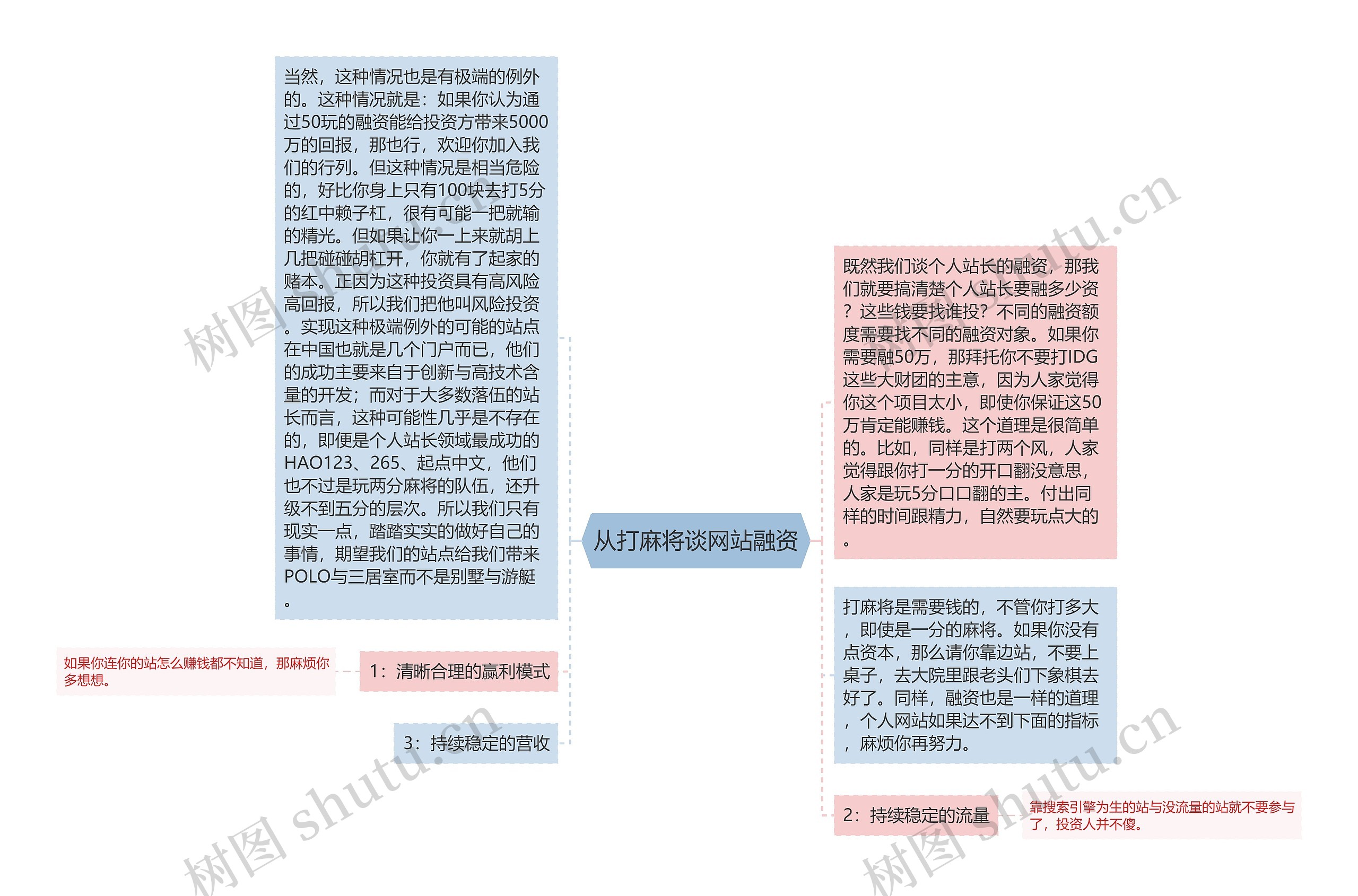 从打麻将谈网站融资