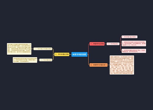 审查专利的流程