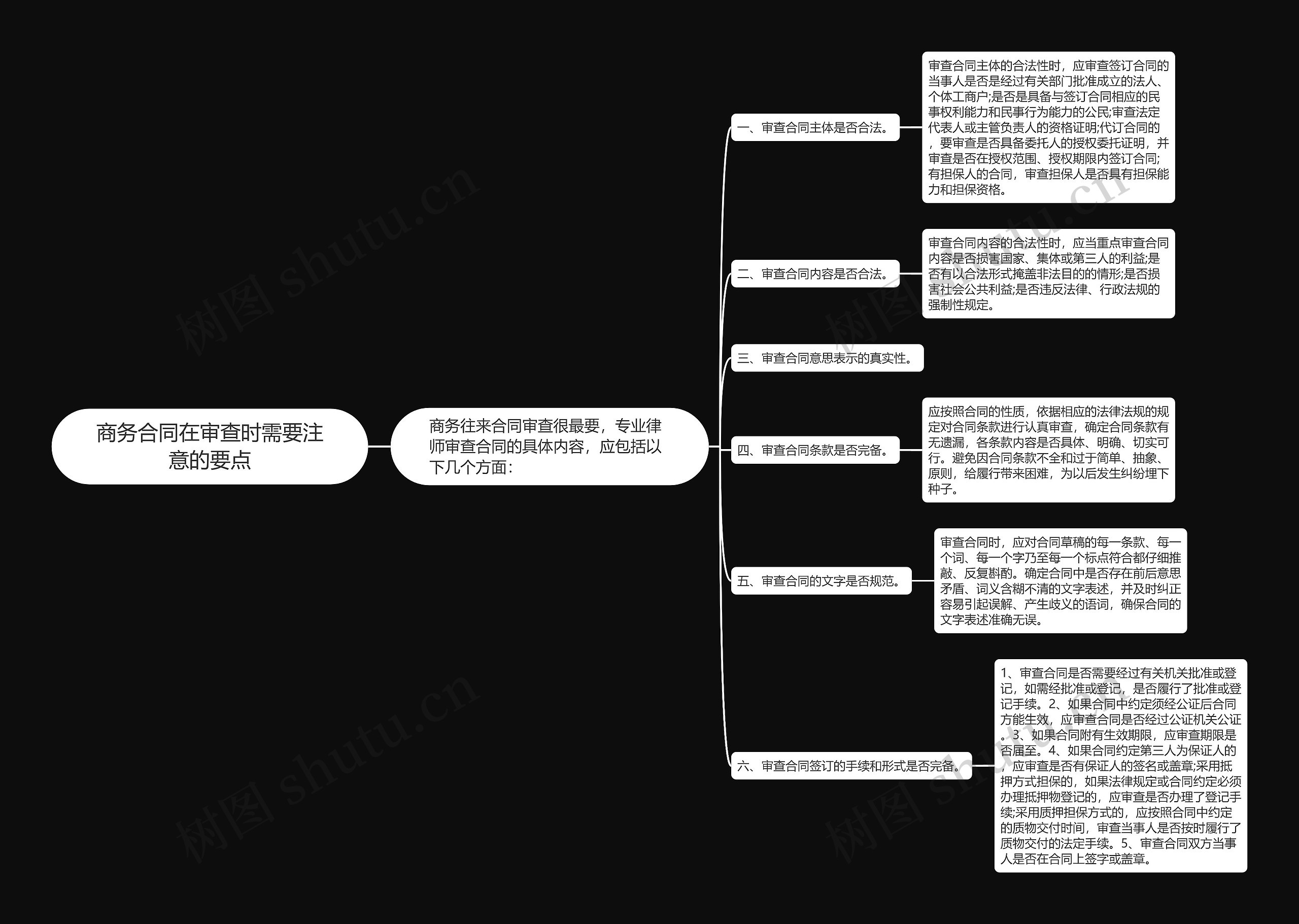 商务合同在审查时需要注意的要点