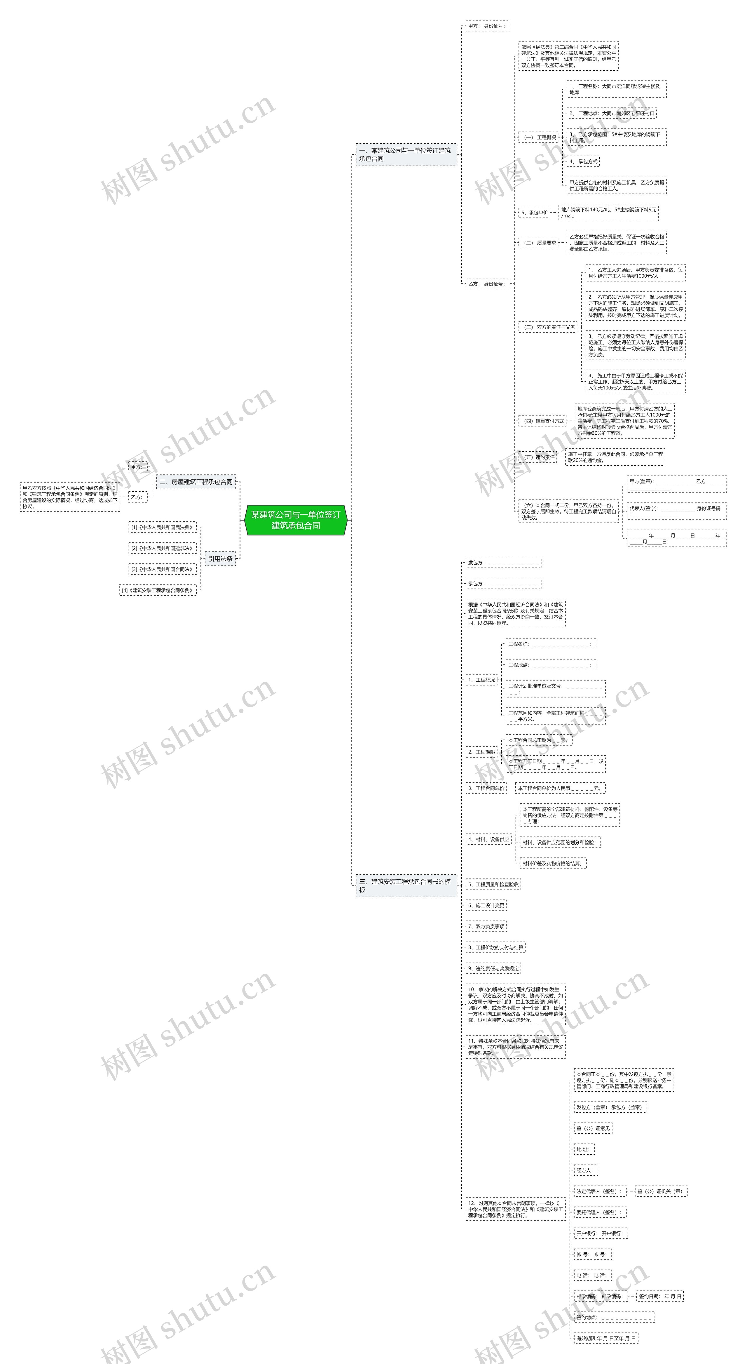 某建筑公司与一单位签订建筑承包合同思维导图