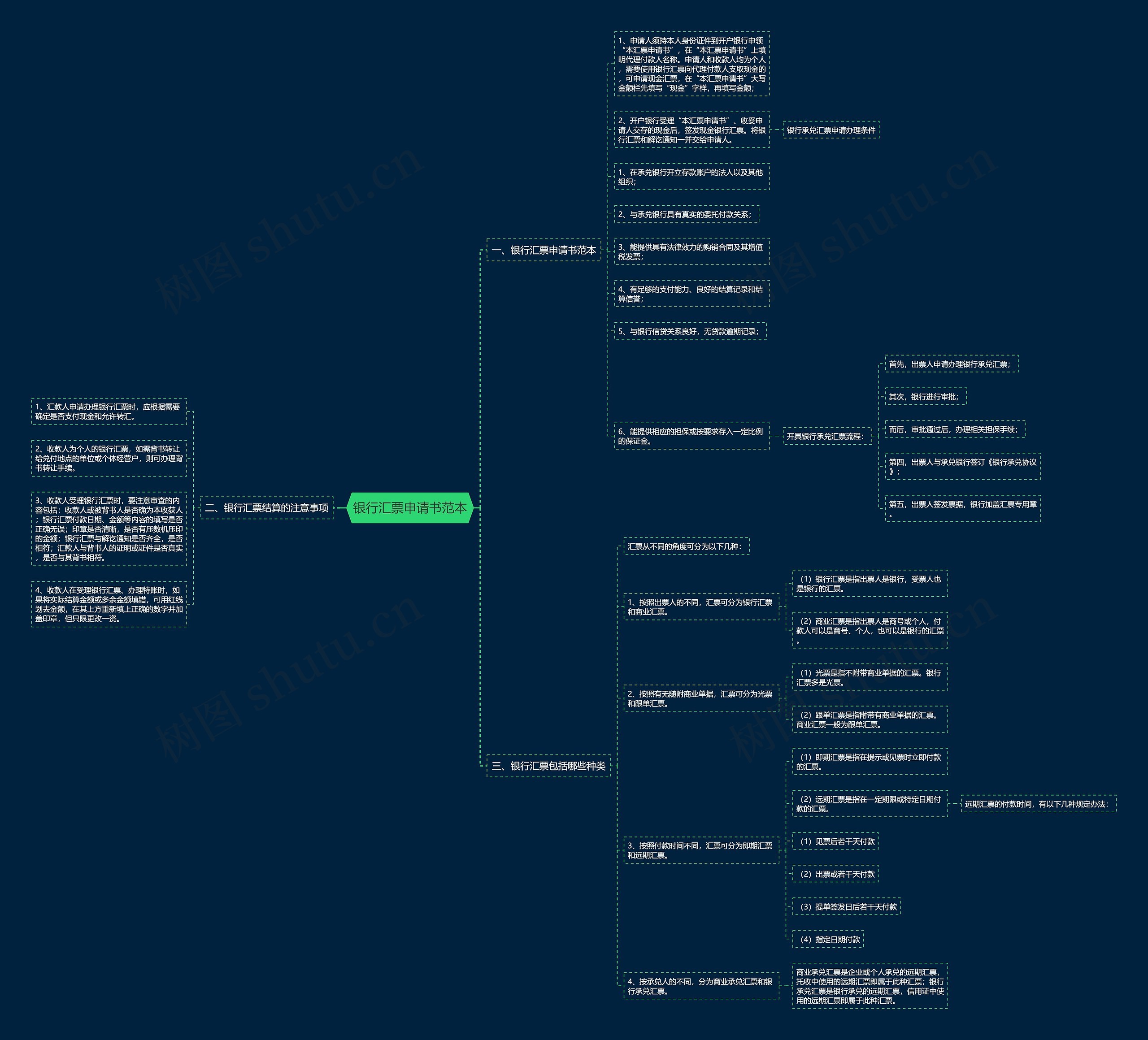 银行汇票申请书范本 银行汇票申请书范本