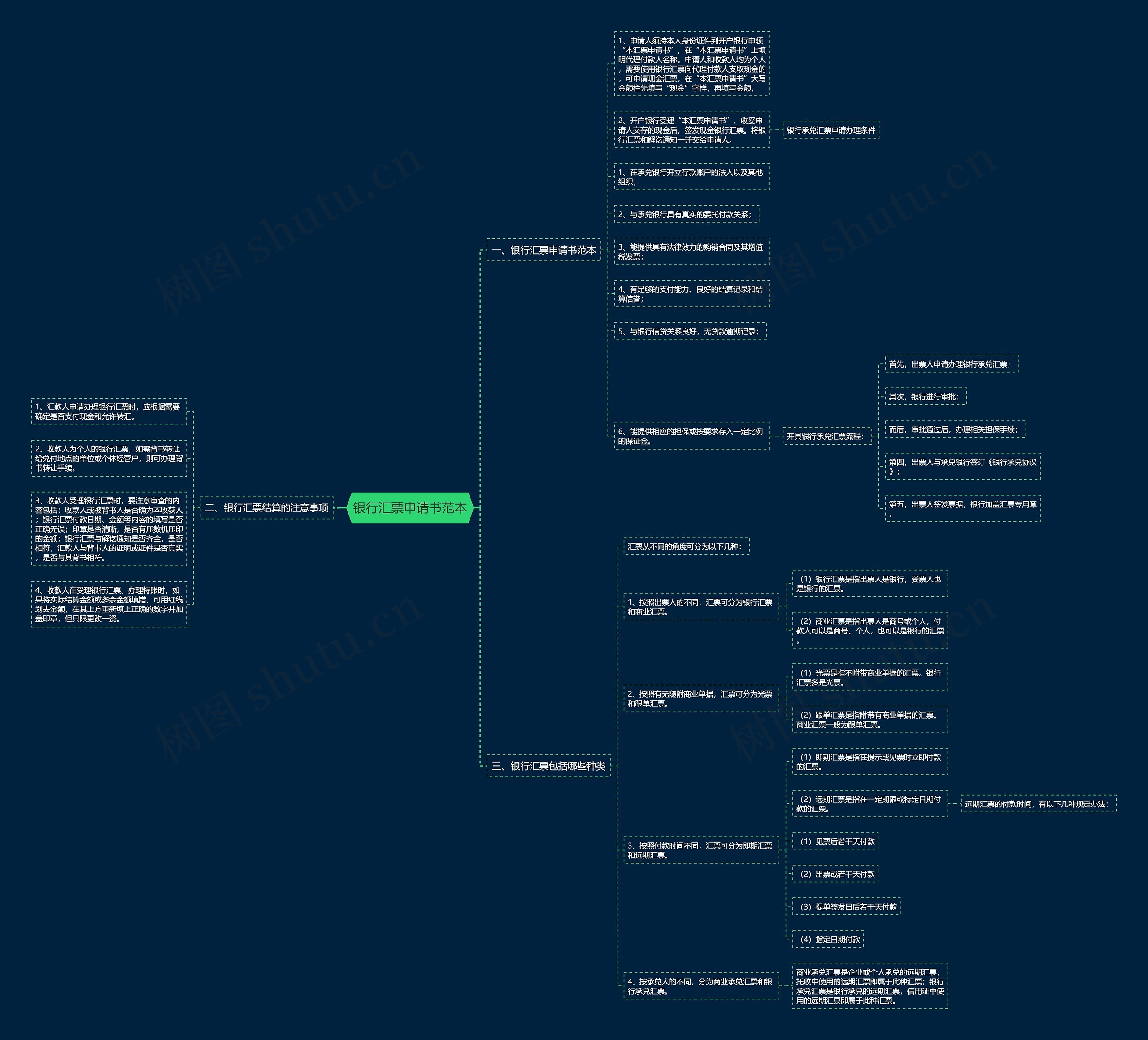银行汇票申请书范本思维导图