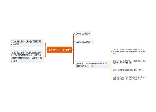 深圳外资企业年检