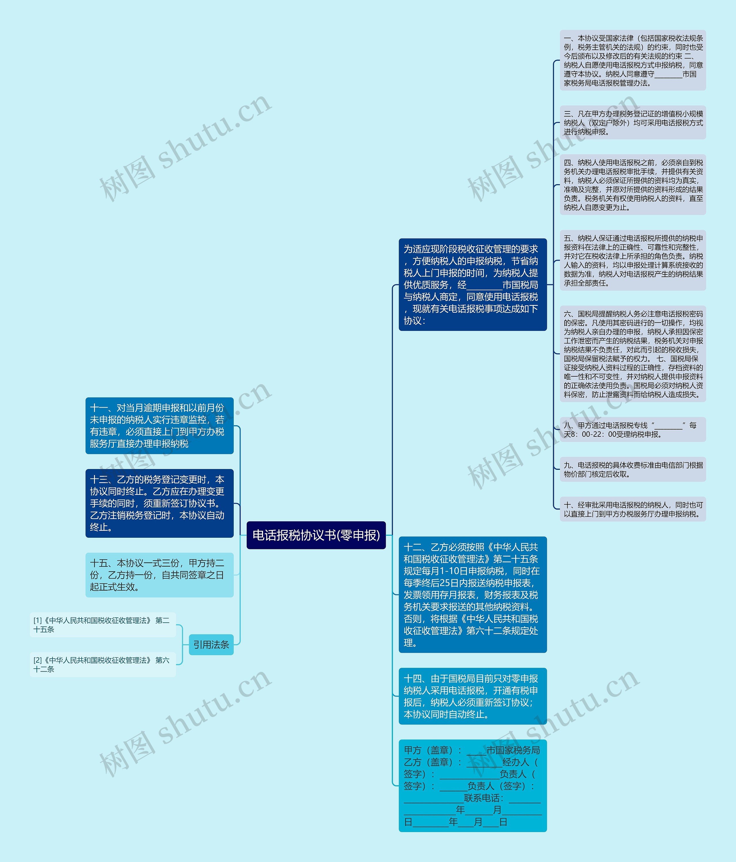 电话报税协议书(零申报)思维导图