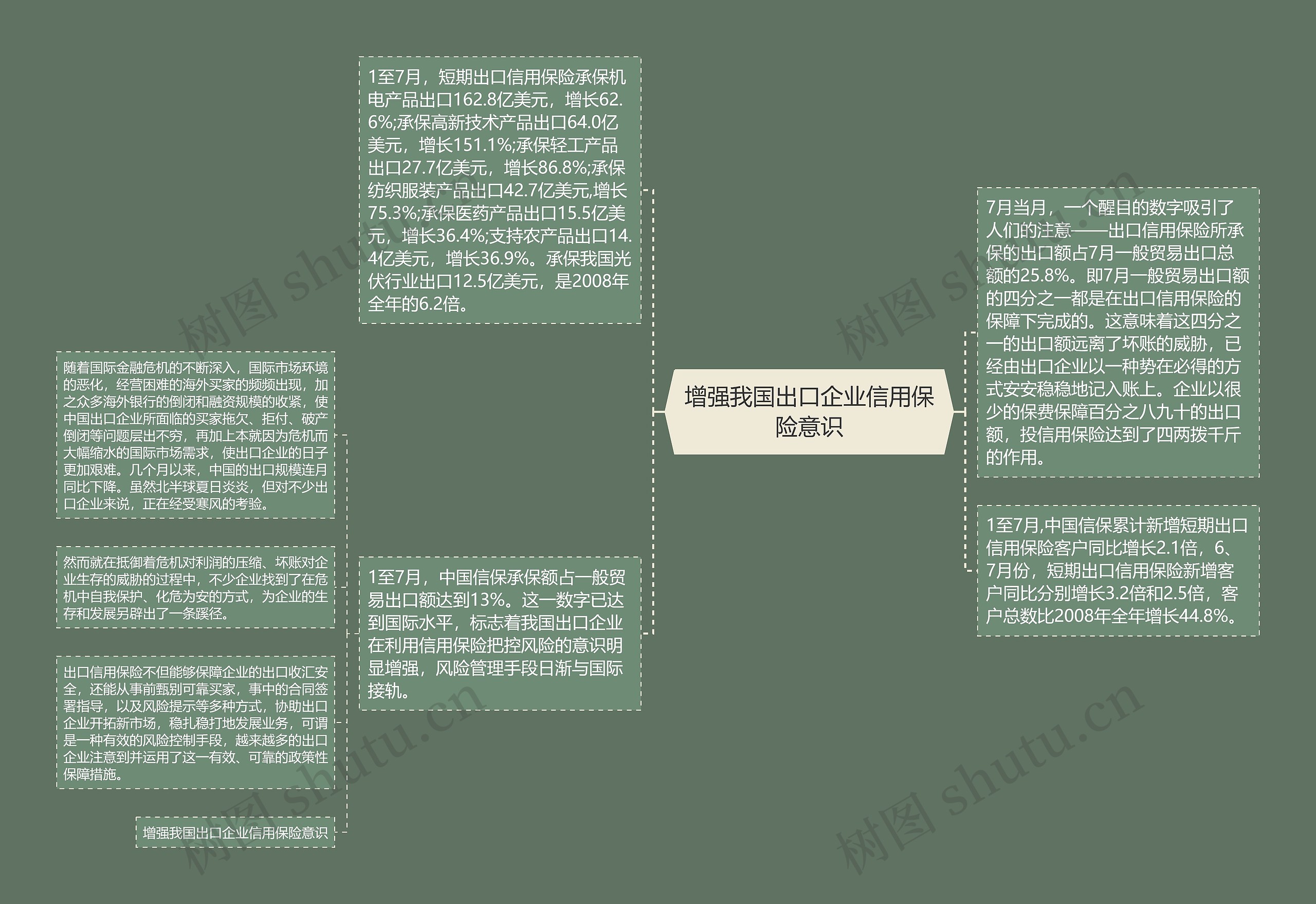 增强我国出口企业信用保险意识