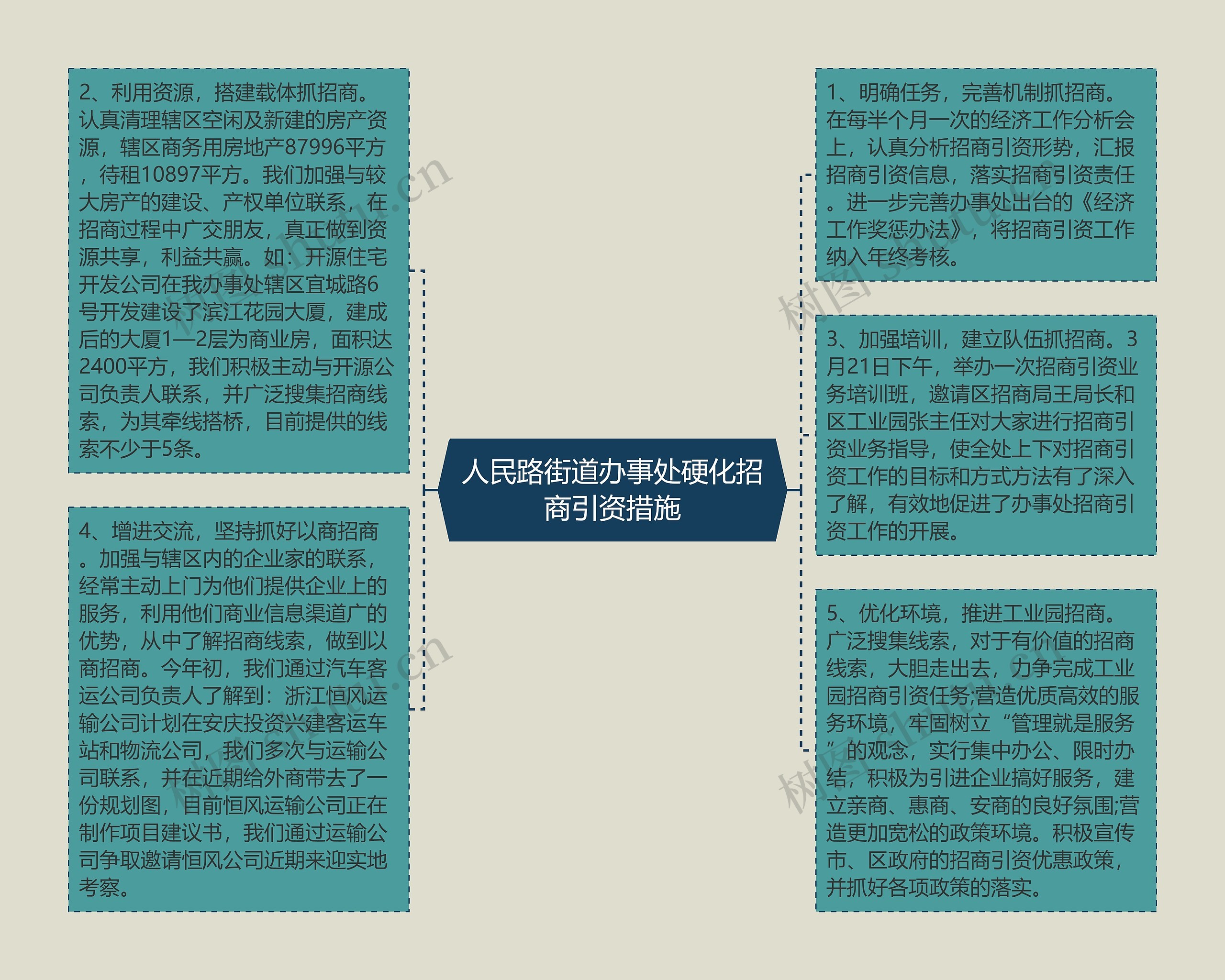人民路街道办事处硬化招商引资措施