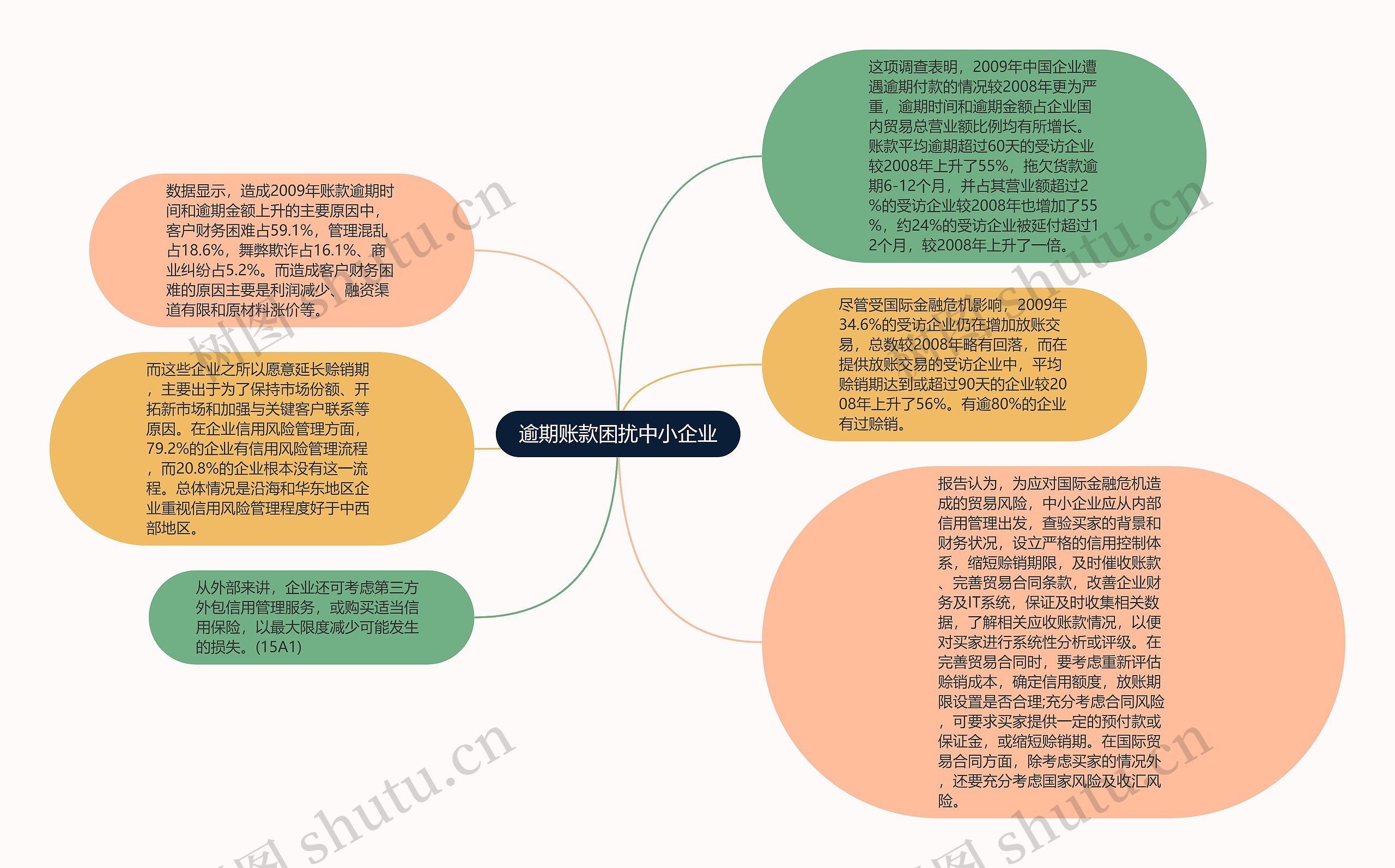 逾期账款困扰中小企业