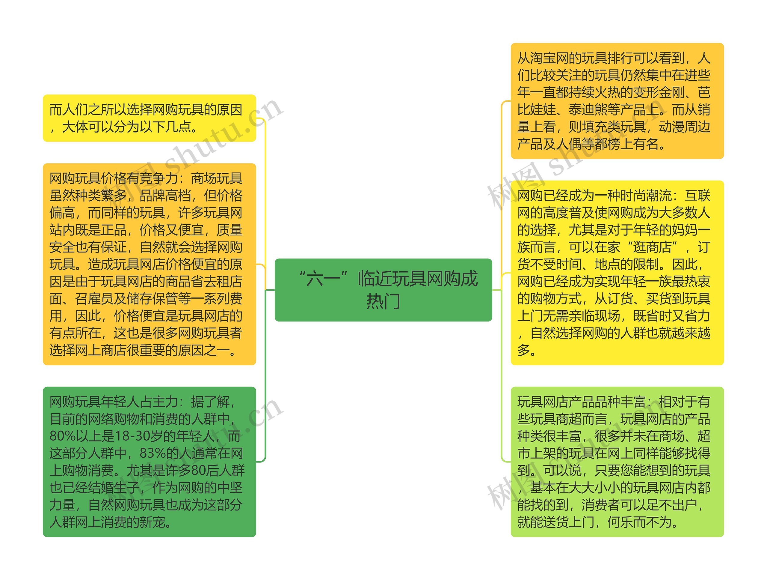 “六一”临近玩具网购成热门