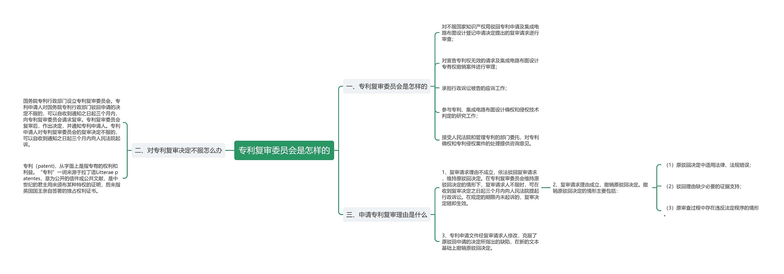 专利复审委员会是怎样的