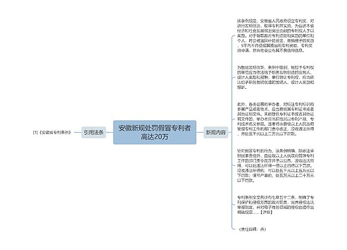 安徽新规处罚假冒专利者高达20万