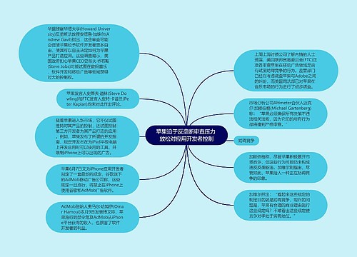 苹果迫于反垄断审查压力 放松对应用开发者控制